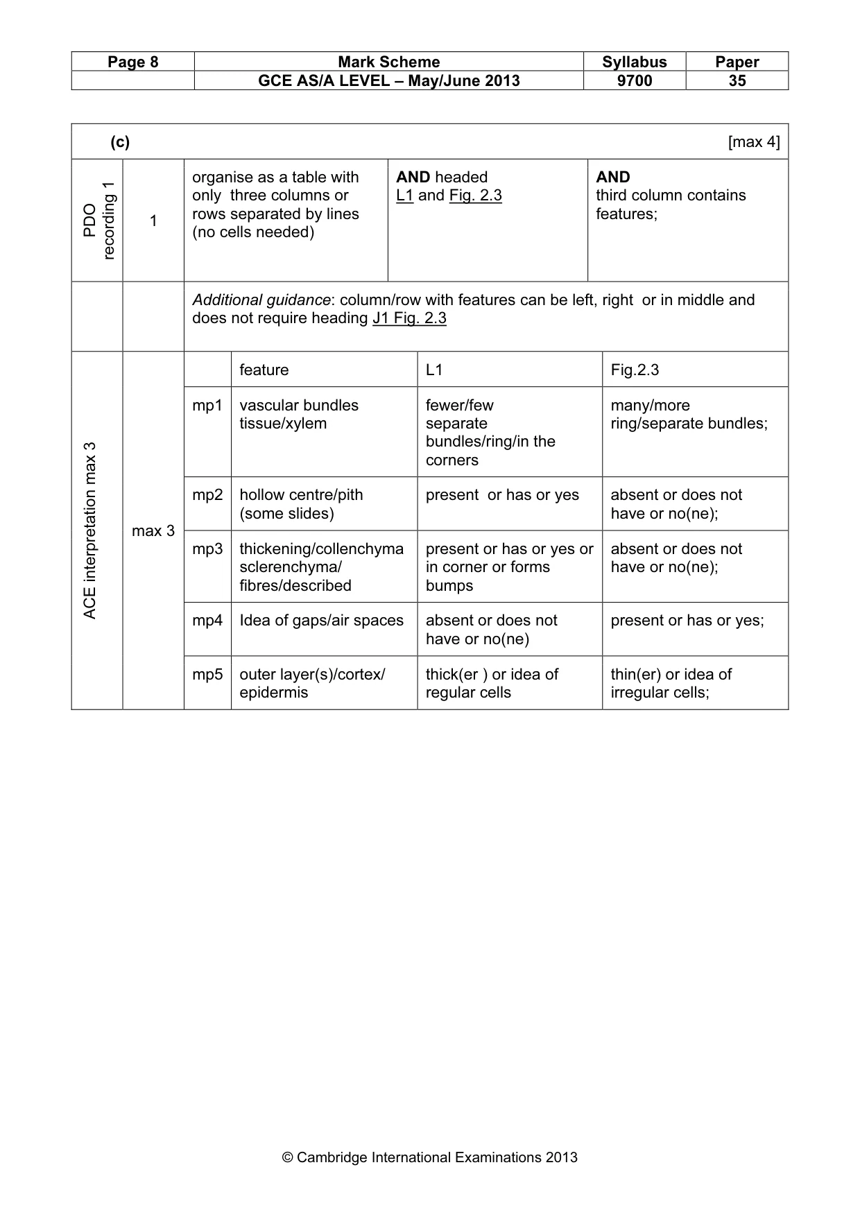 Mark scheme, page 8 of 10