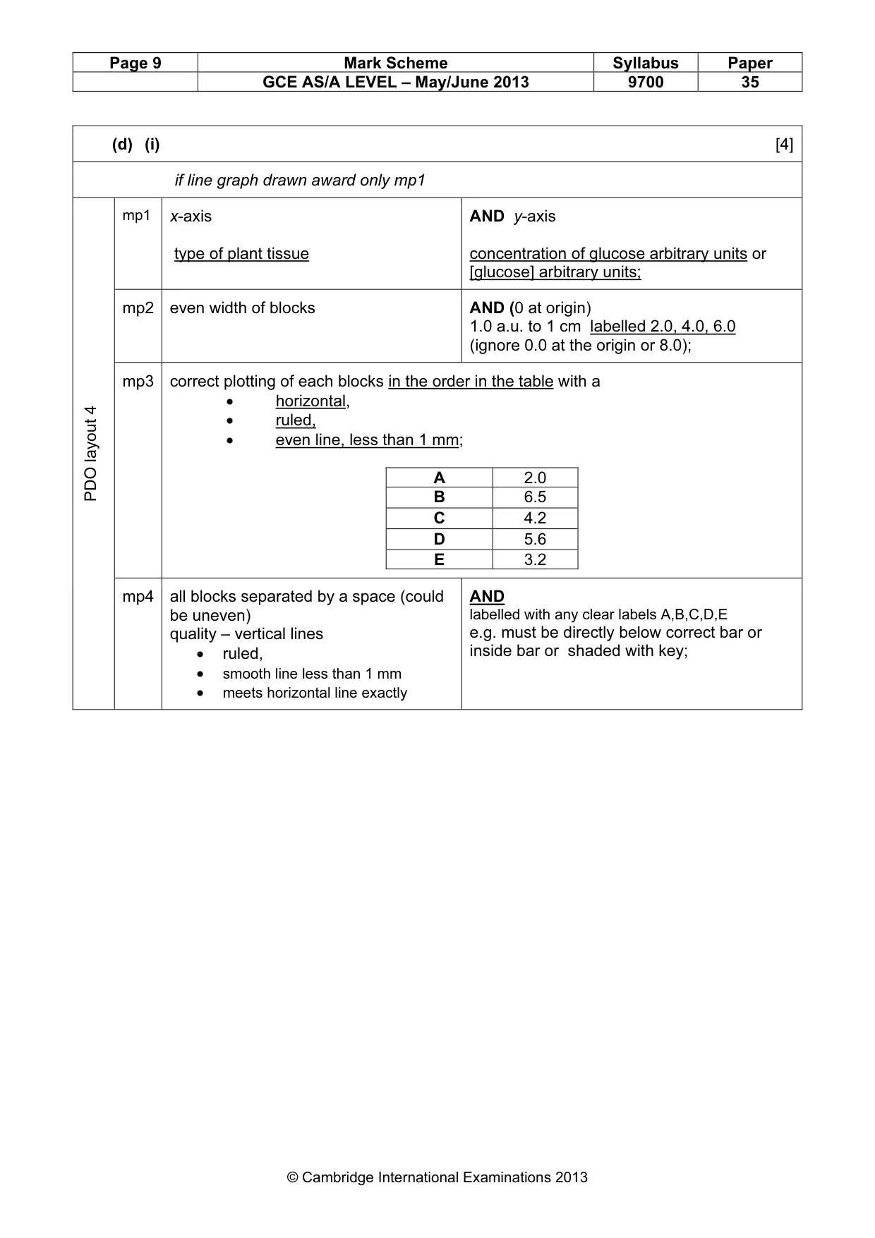 Mark scheme, page 9 of 10