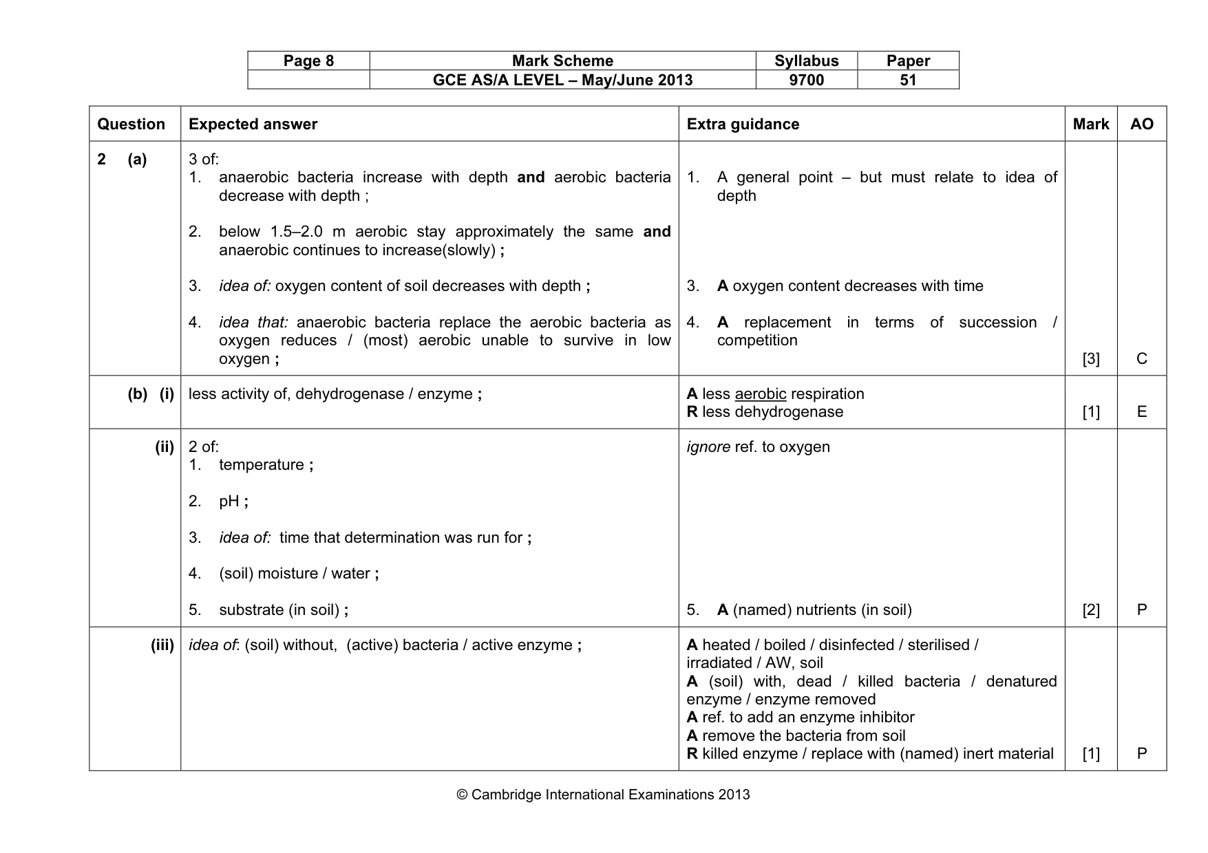 Mark scheme, page 8 of 9