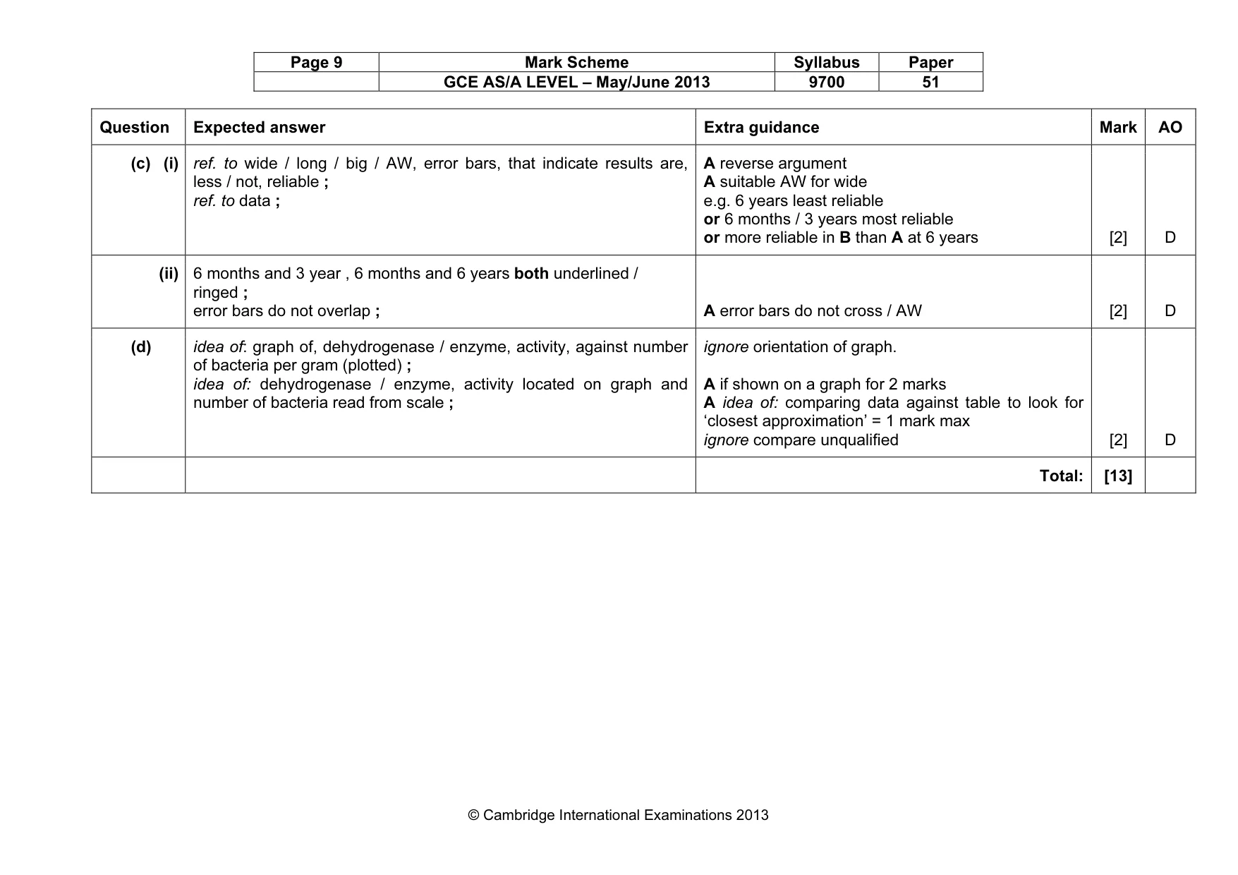 Mark scheme, page 9 of 9