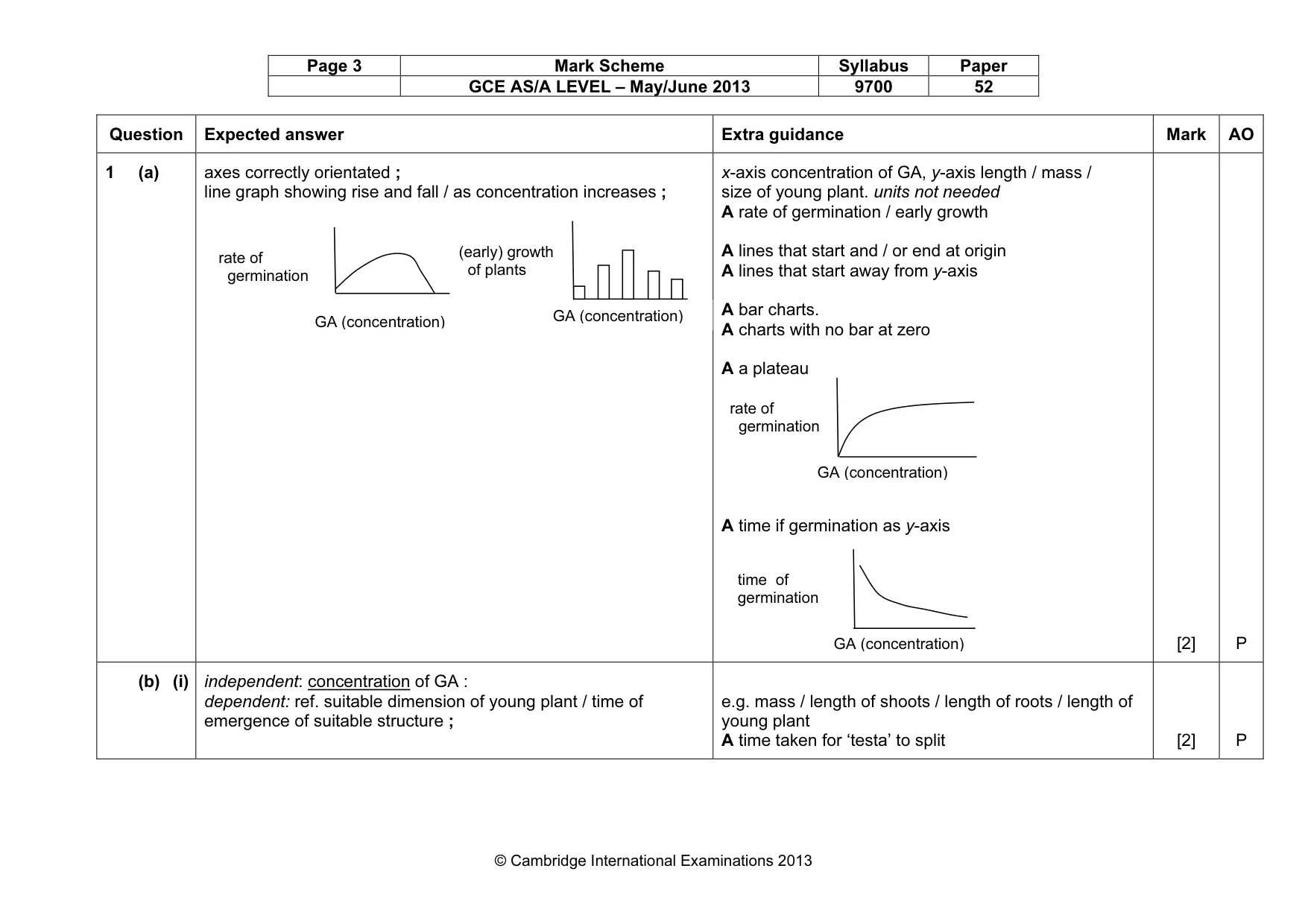 Mark scheme, page 3 of 8