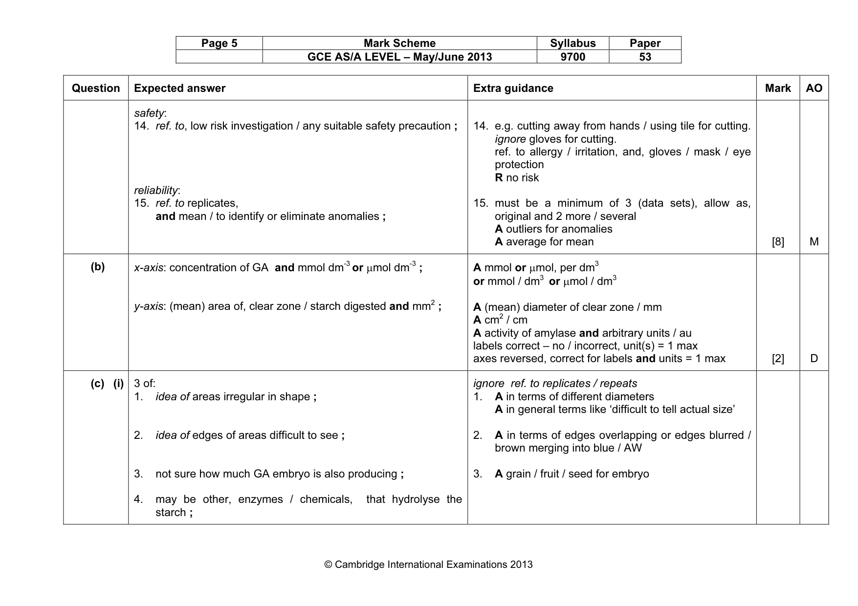 Mark scheme, page 5 of 9