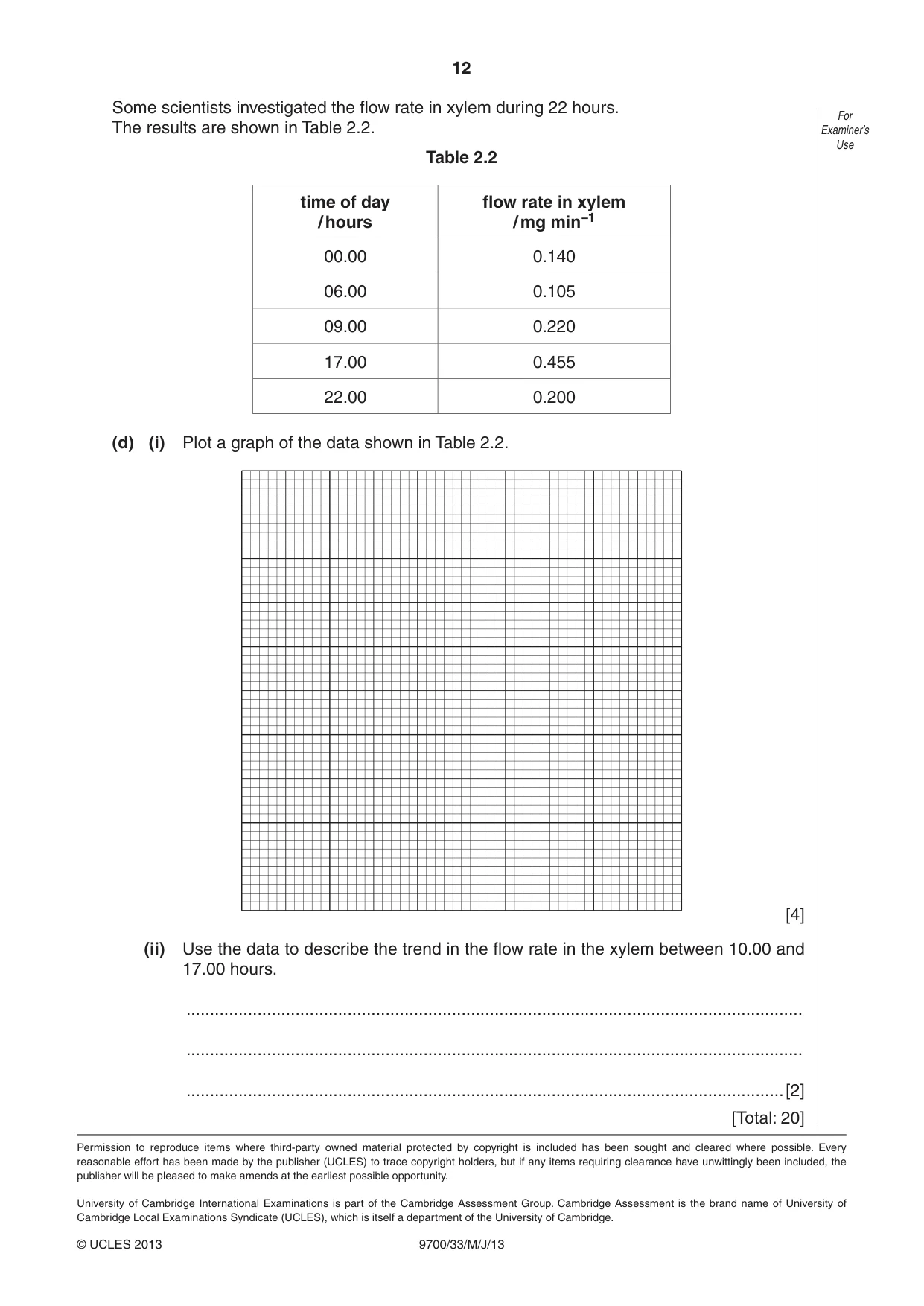Cambridge A Level Biology 9700 2013 May/June Paper 3 · Variant 3 question paper, page 12 of 12