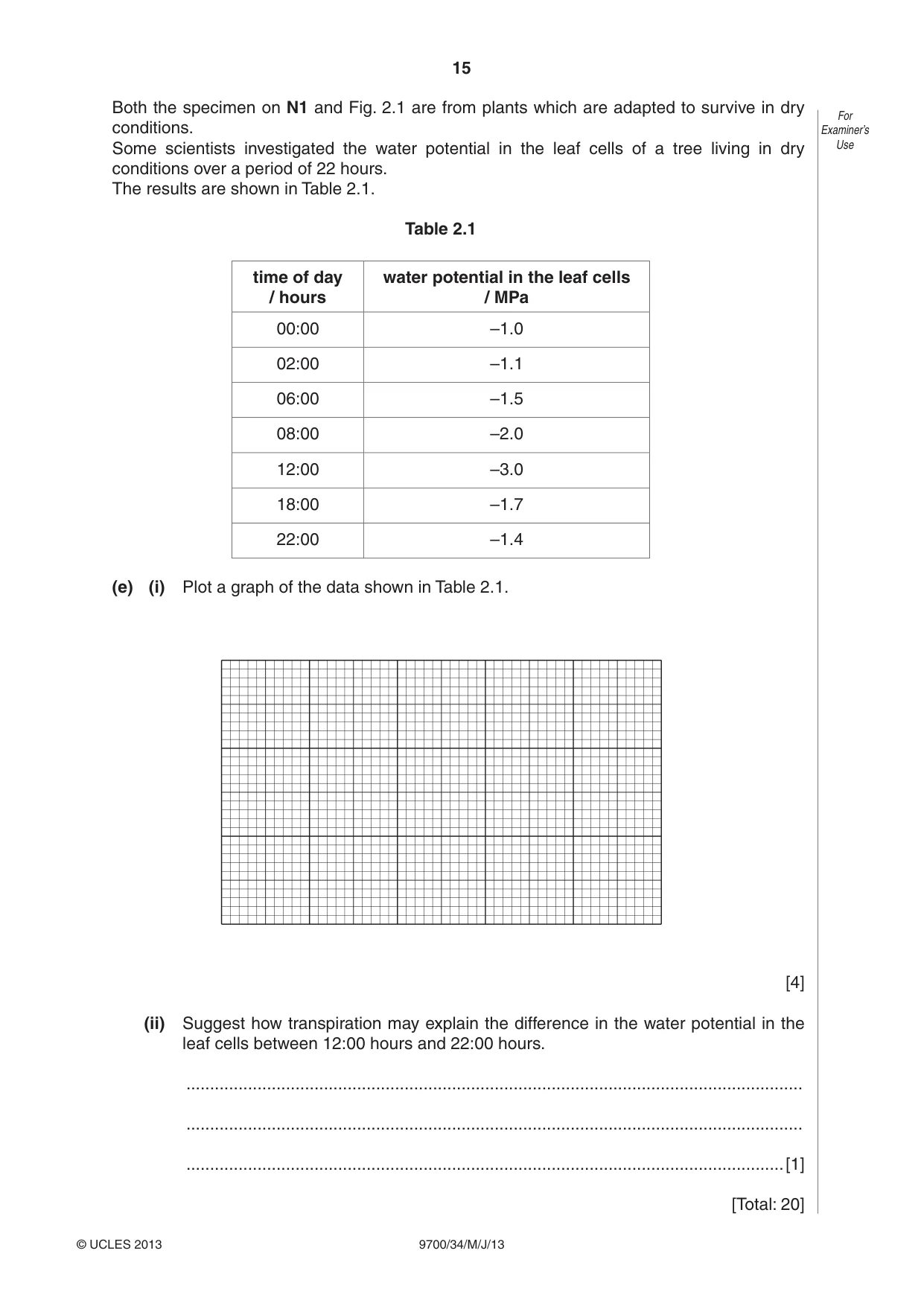 Cambridge A Level Biology 9700 2013 May/June Paper 3 · Variant 4 question paper, page 15 of 16