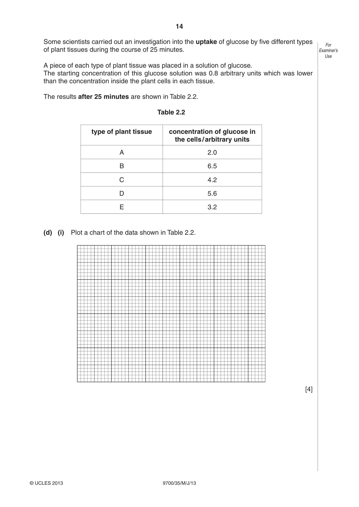 Cambridge A Level Biology 9700 2013 May/June Paper 3 · Variant 5 question paper, page 14 of 16