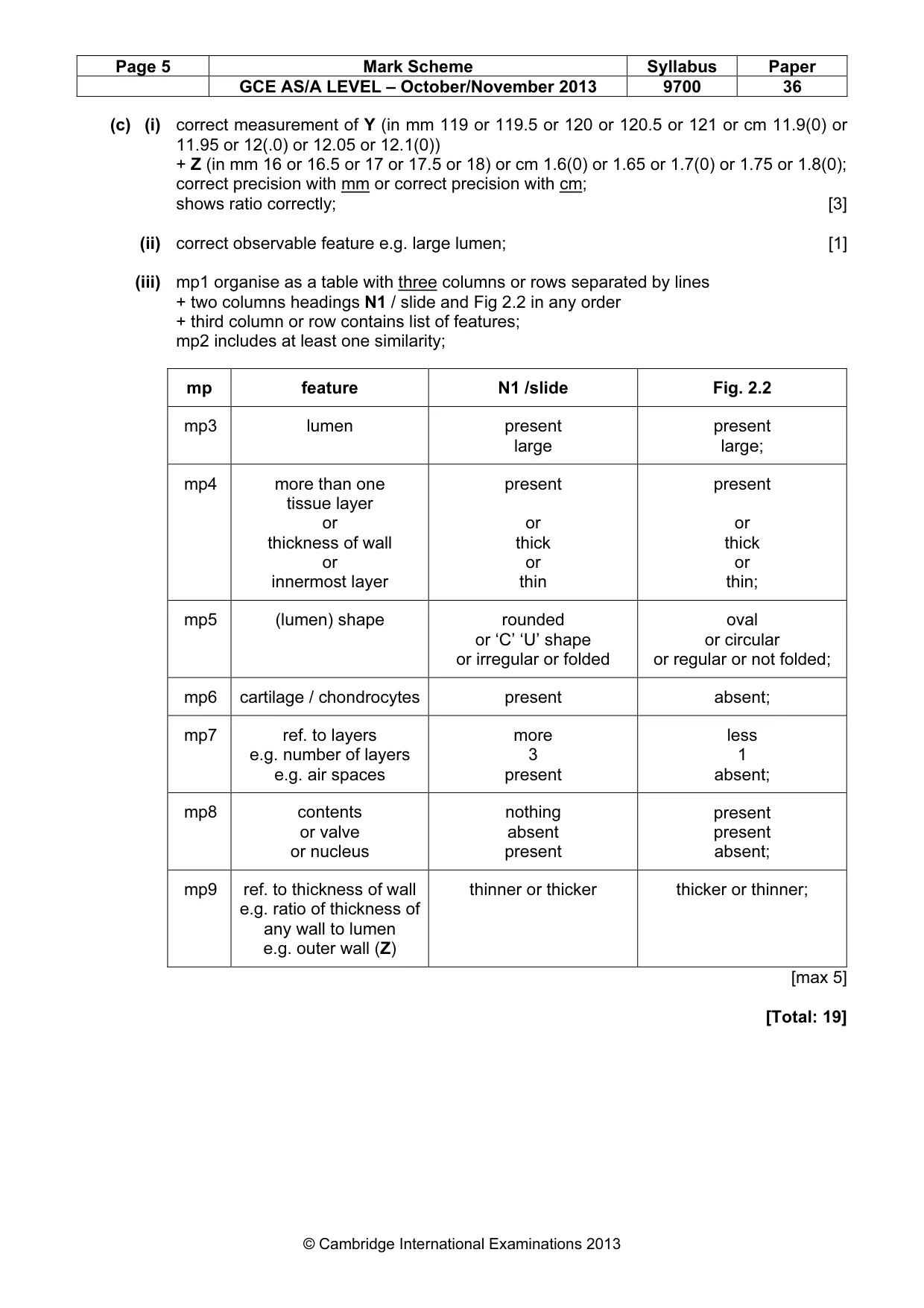 Mark scheme, page 5 of 5