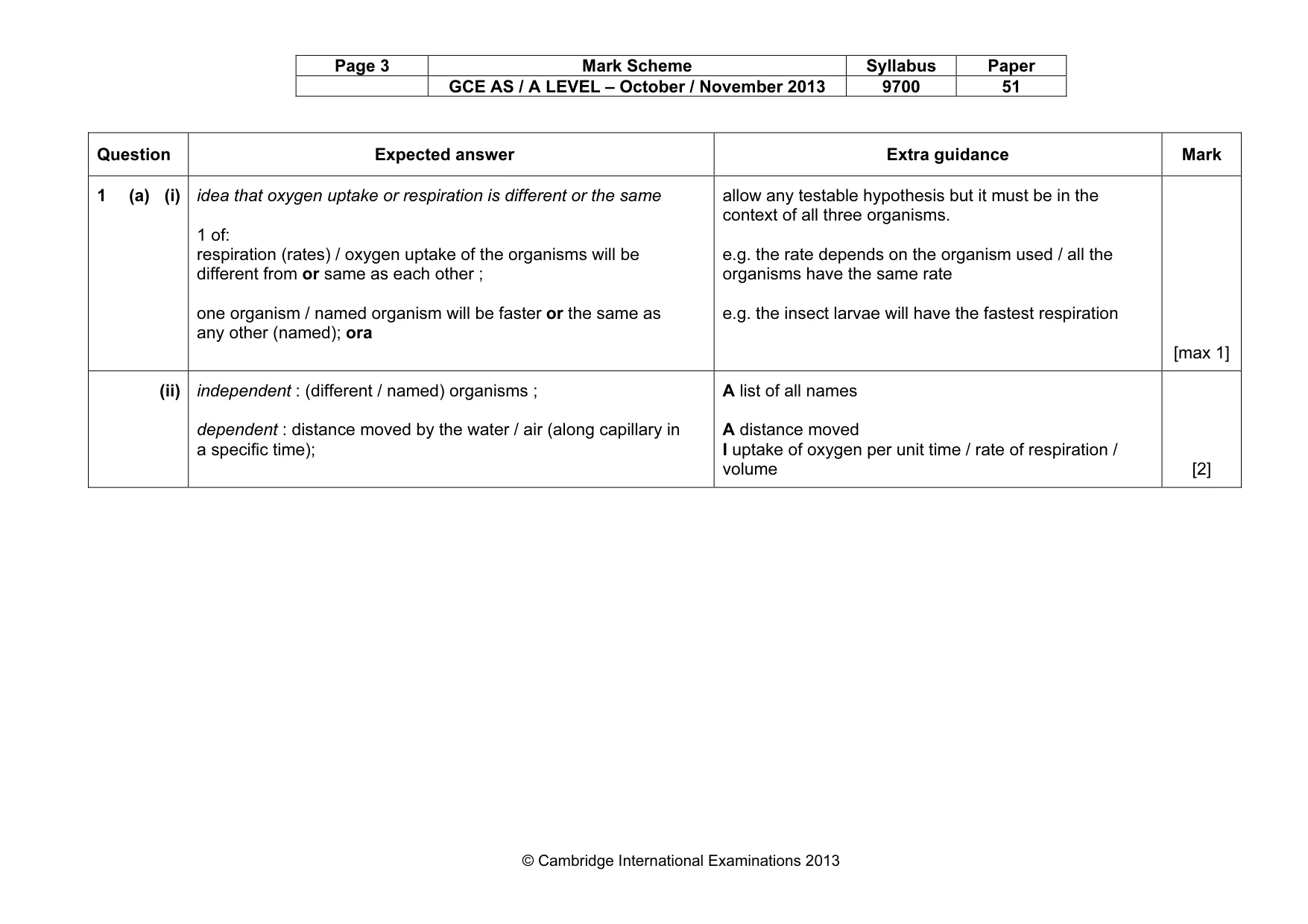 Mark scheme, page 3 of 9