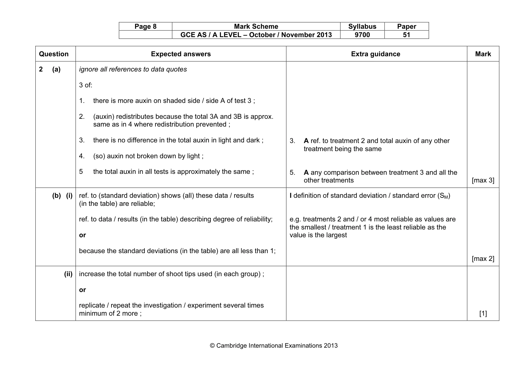 Mark scheme, page 8 of 9