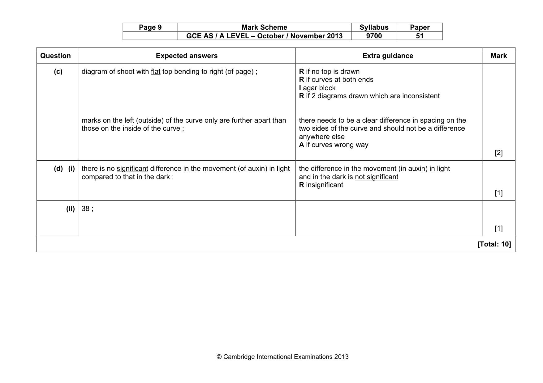 Mark scheme, page 9 of 9