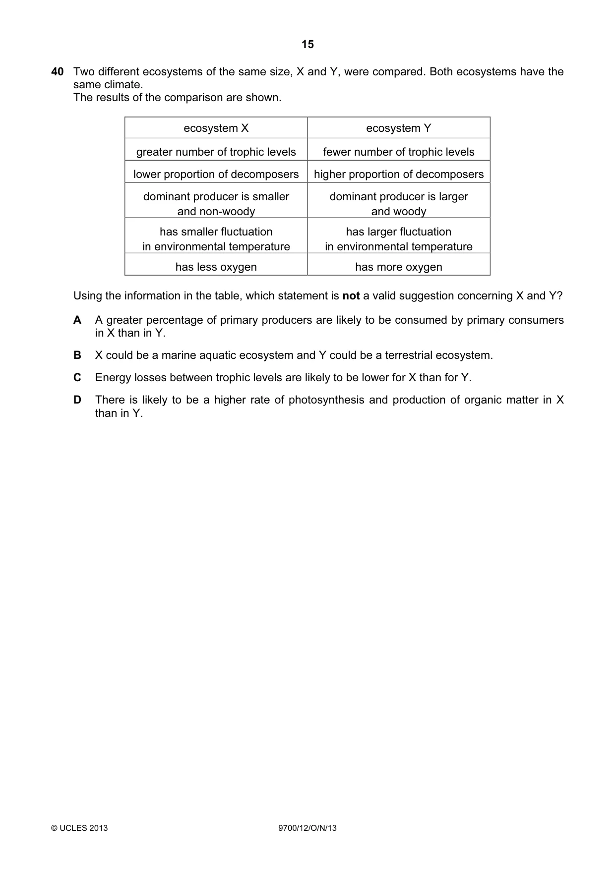 Cambridge A Level Biology 9700 2013 Oct/Nov Paper 1 · Variant 2 question paper, page 15 of 16
