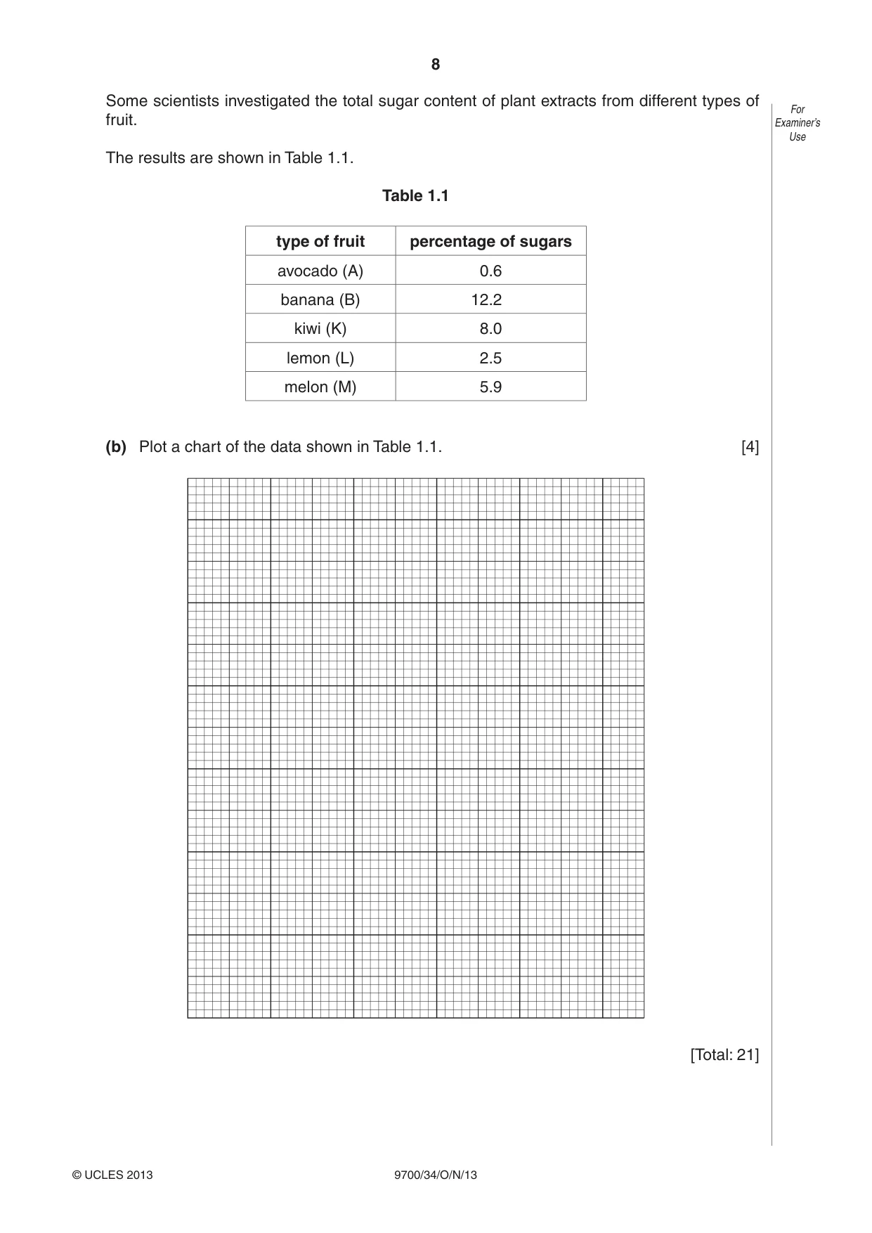 Cambridge A Level Biology 9700 2013 Oct/Nov Paper 3 · Variant 4 question paper, page 8 of 16