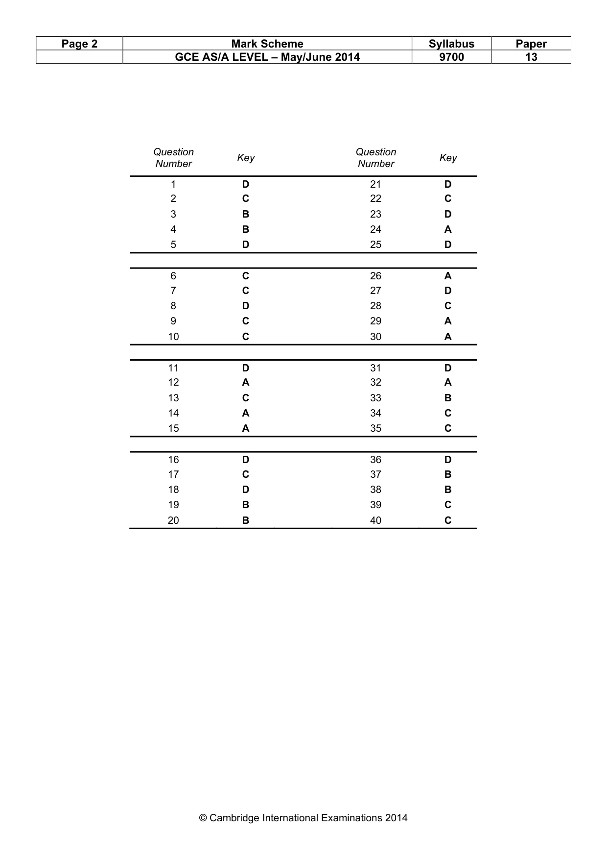 Mark scheme, page 2 of 2