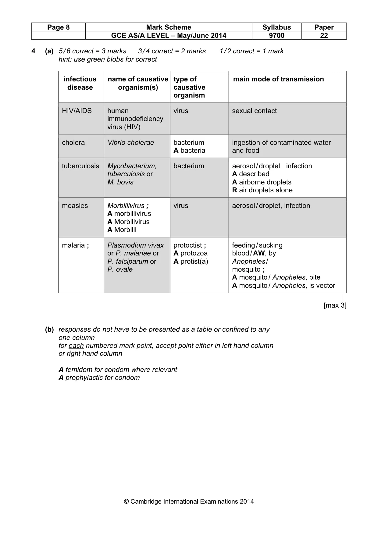 Mark scheme, page 9 of 13