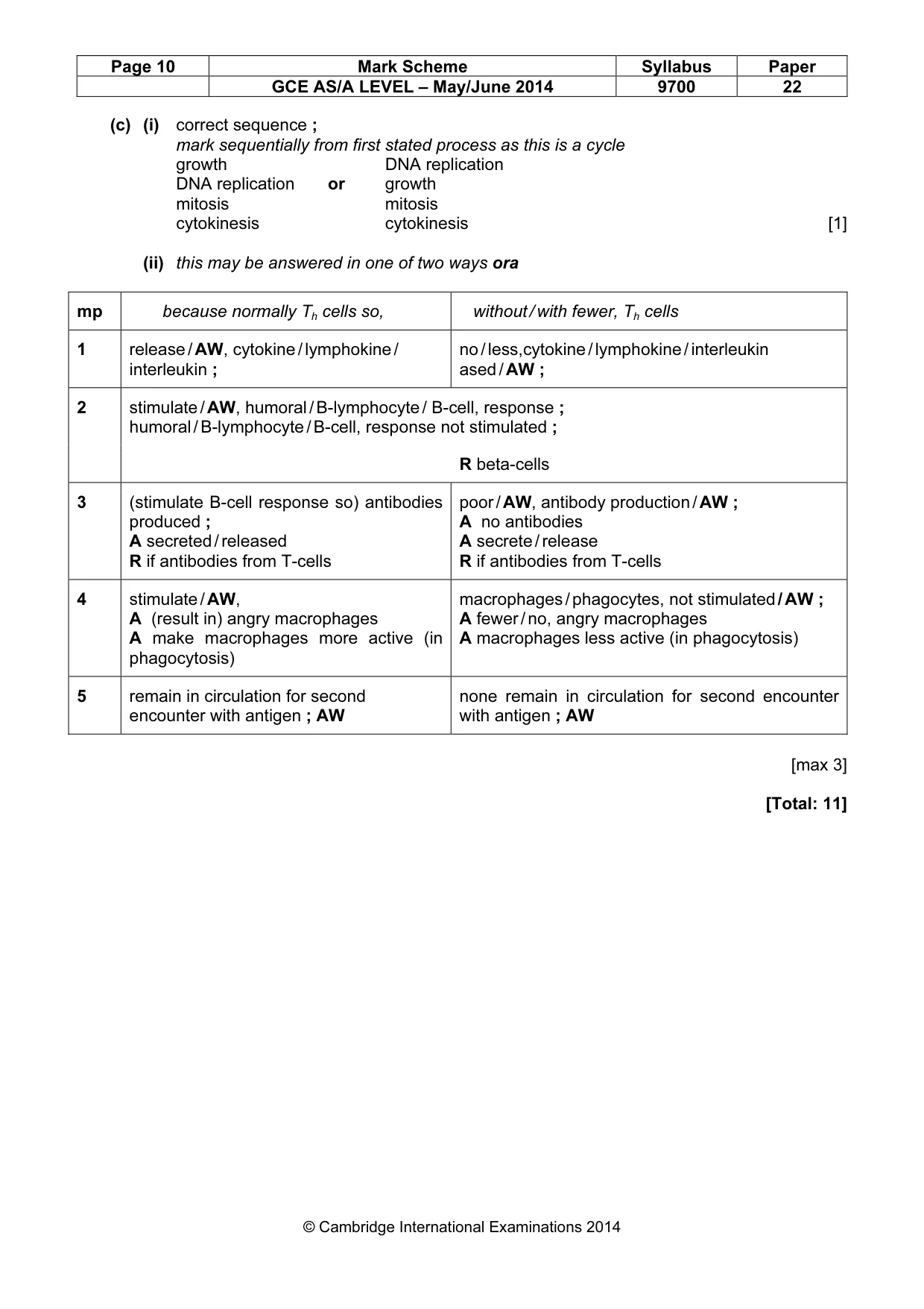 Mark scheme, page 11 of 13