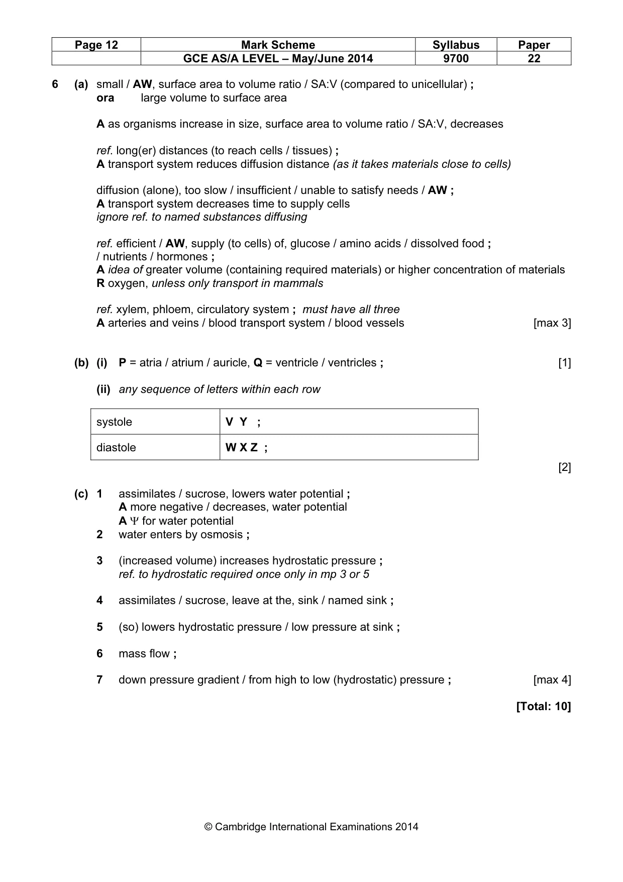 Mark scheme, page 13 of 13