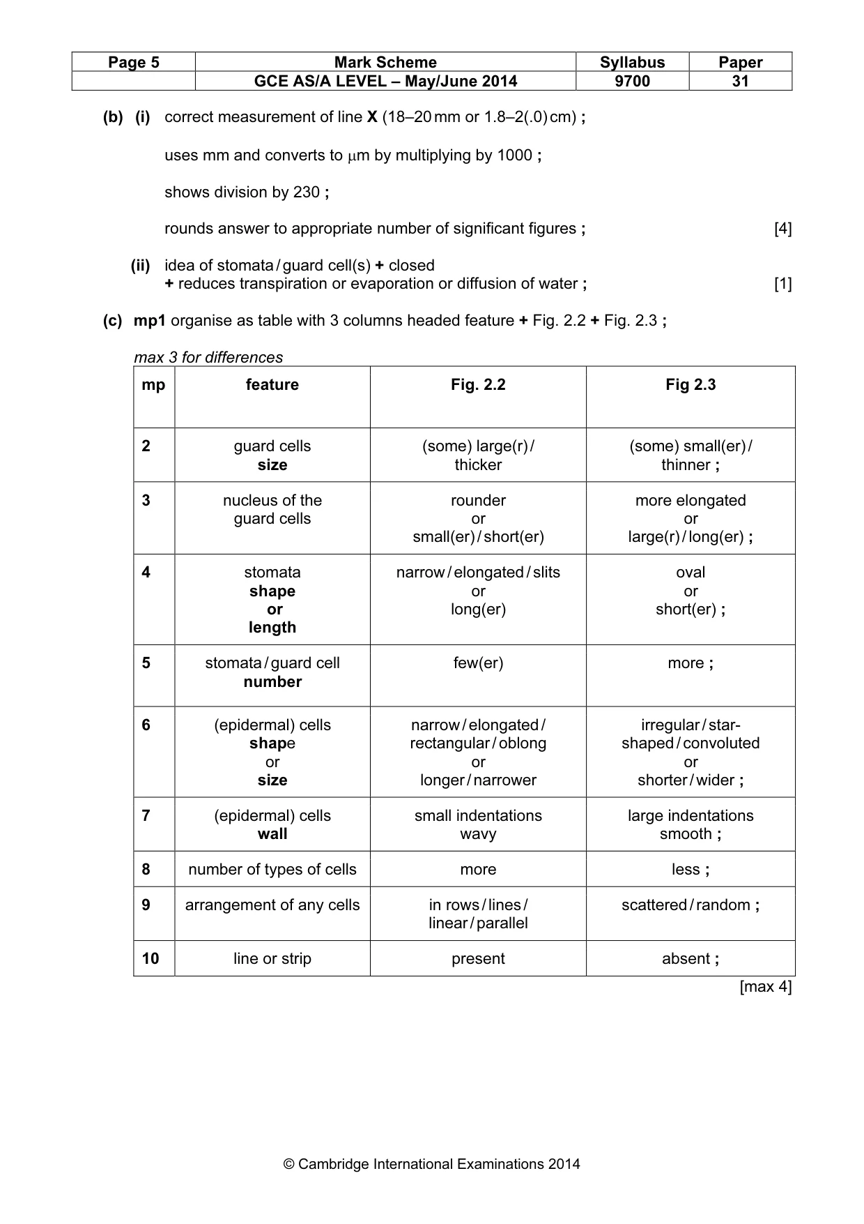 Mark scheme, page 5 of 6