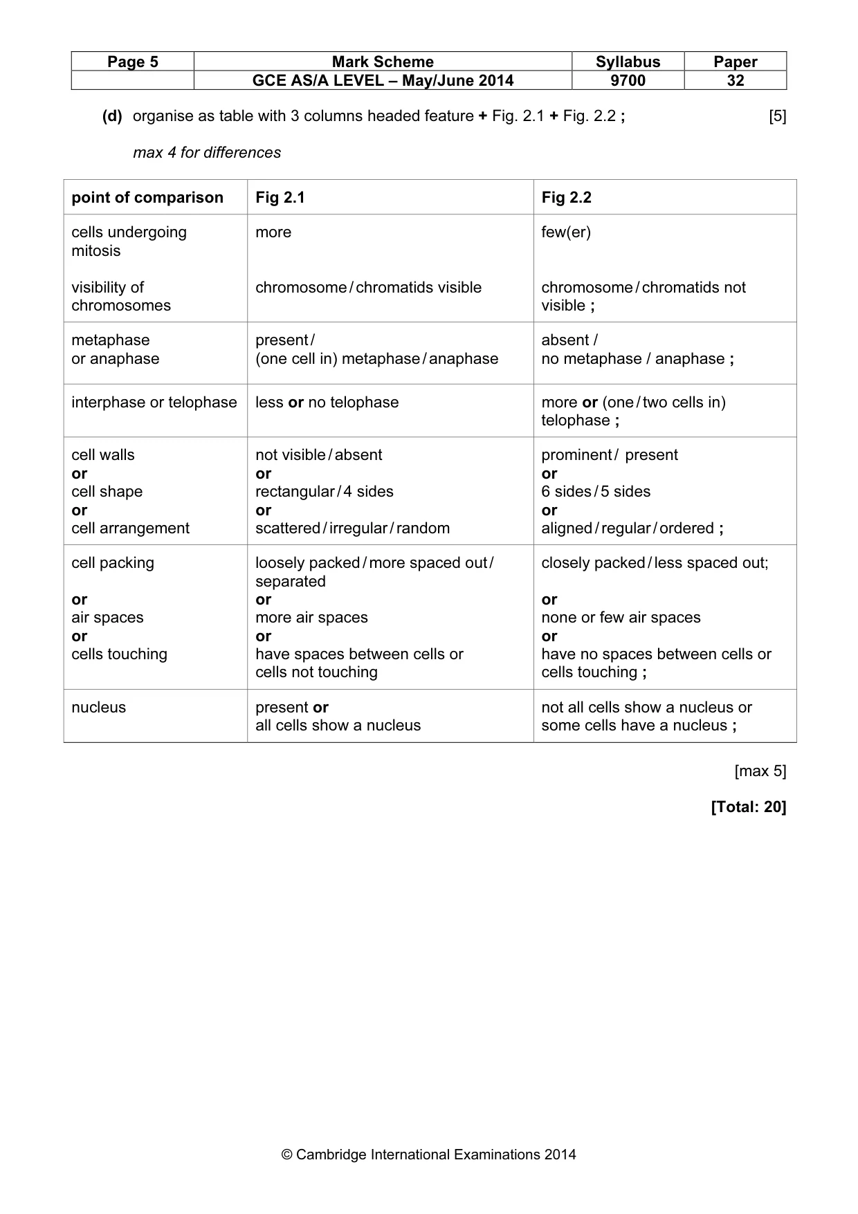 Mark scheme, page 5 of 5