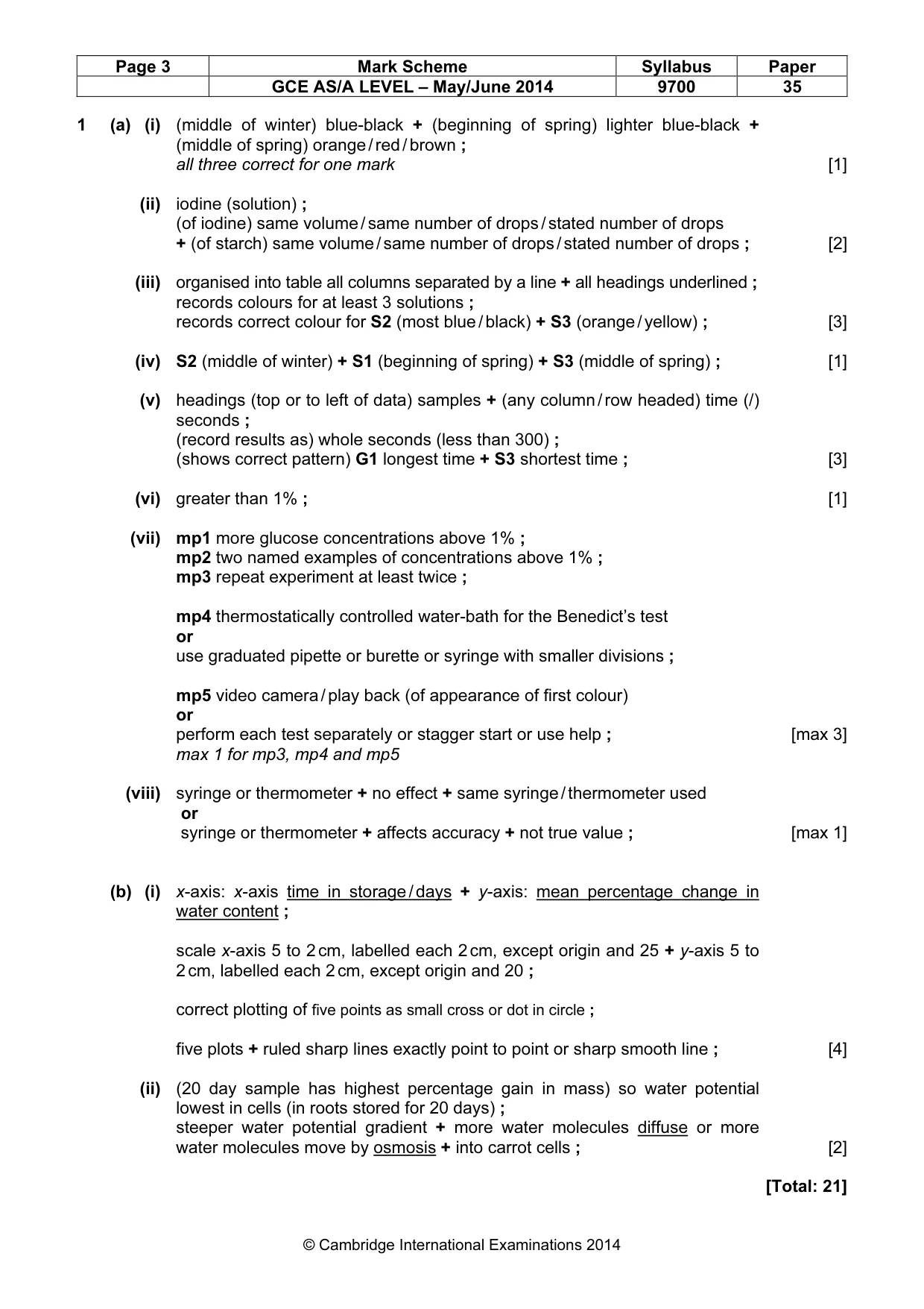 Mark scheme, page 3 of 4