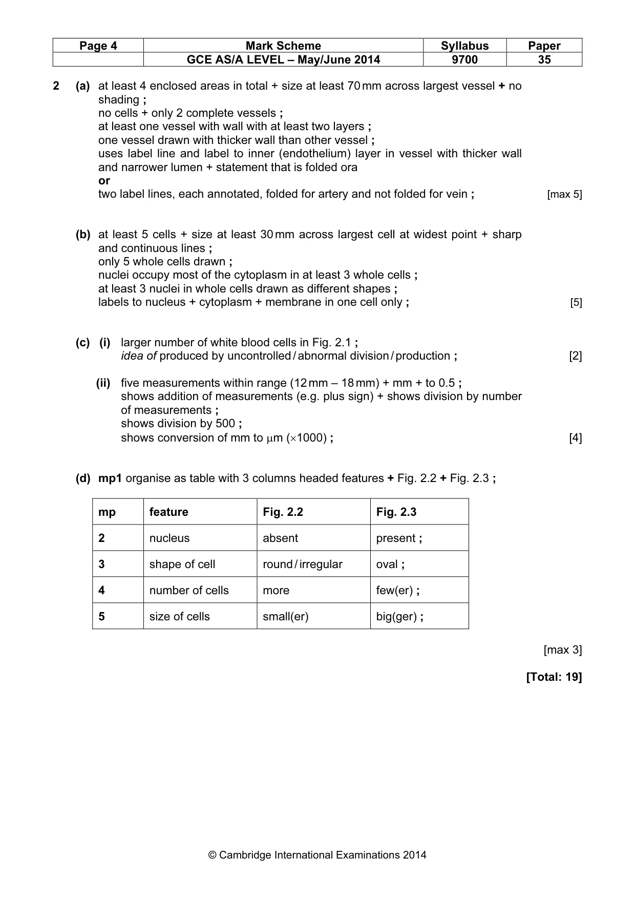 Mark scheme, page 4 of 4