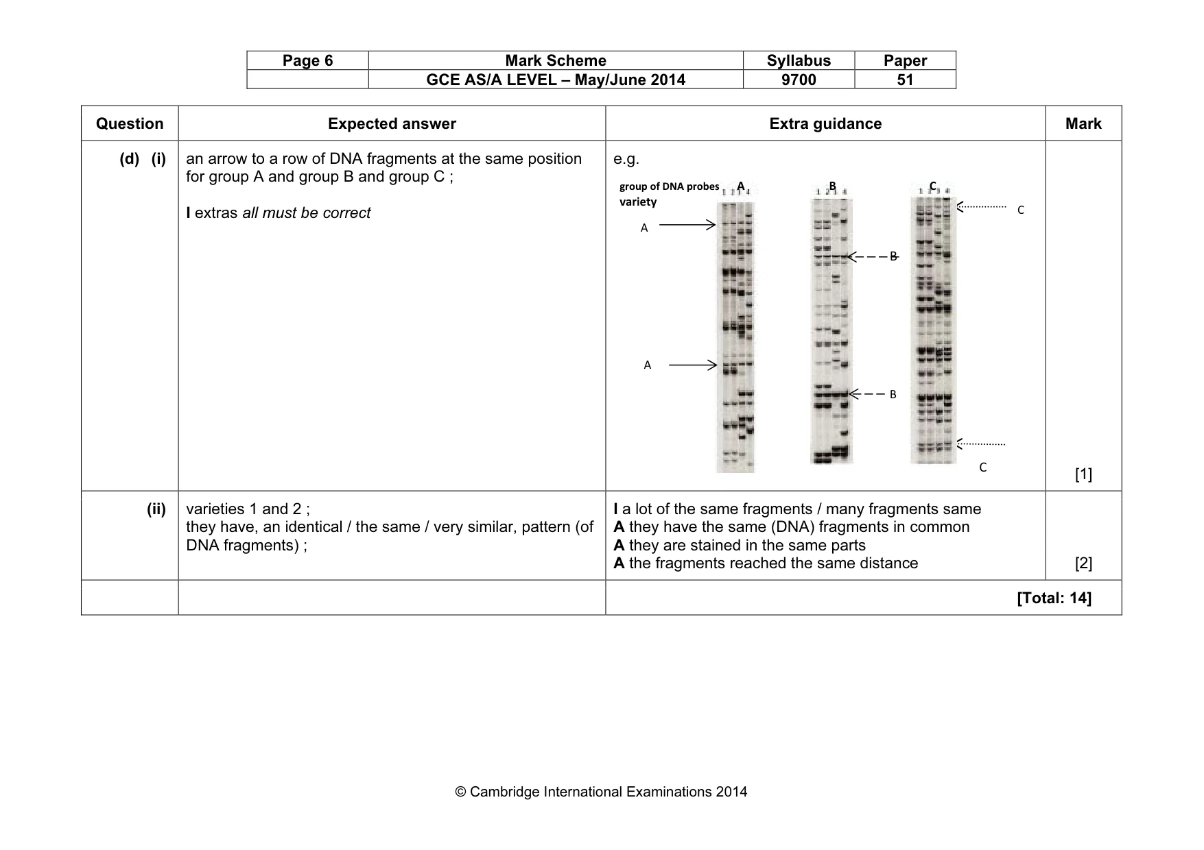 Mark scheme, page 6 of 11