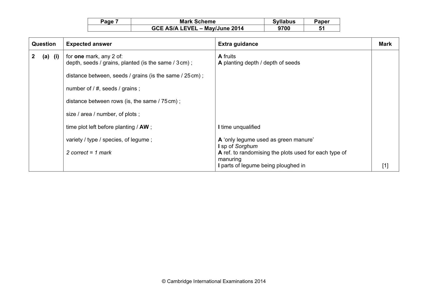 Mark scheme, page 7 of 11