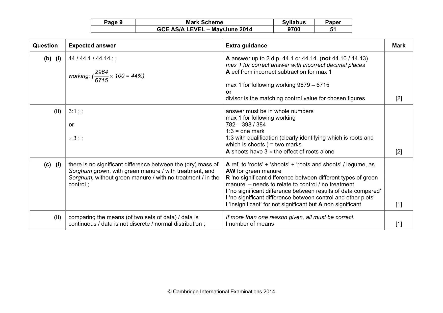 Mark scheme, page 9 of 11