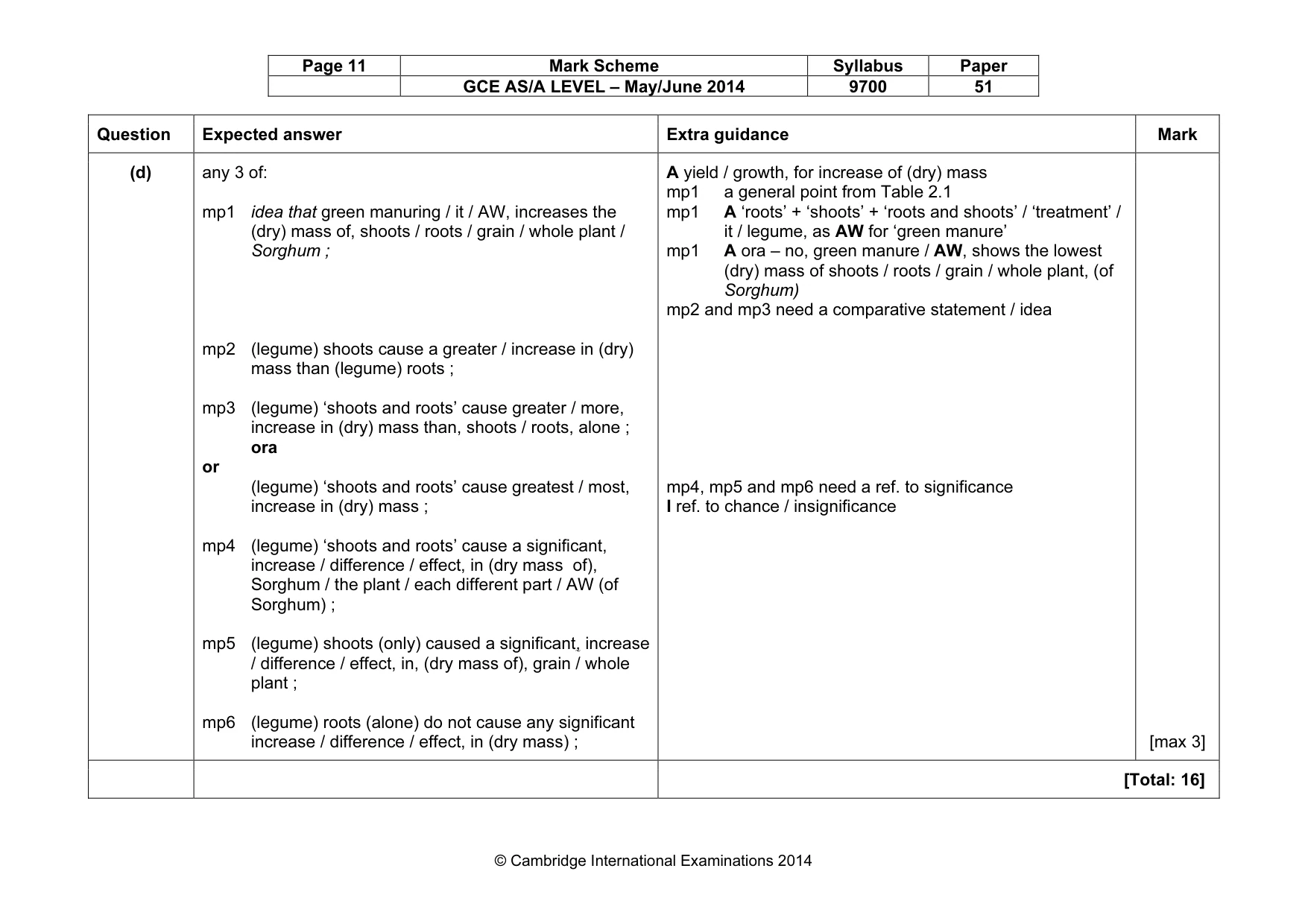 Mark scheme, page 11 of 11