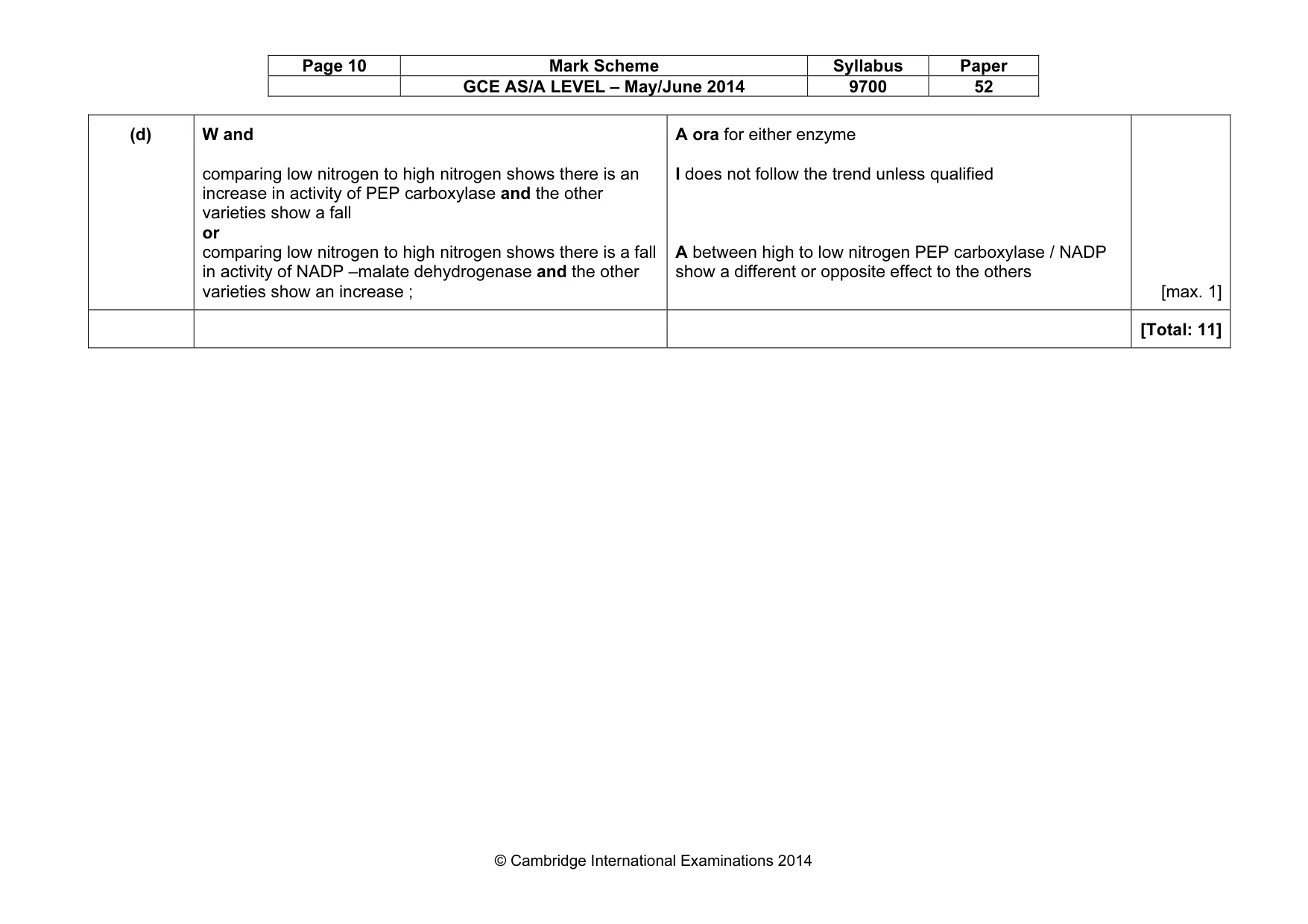 Mark scheme, page 10 of 10