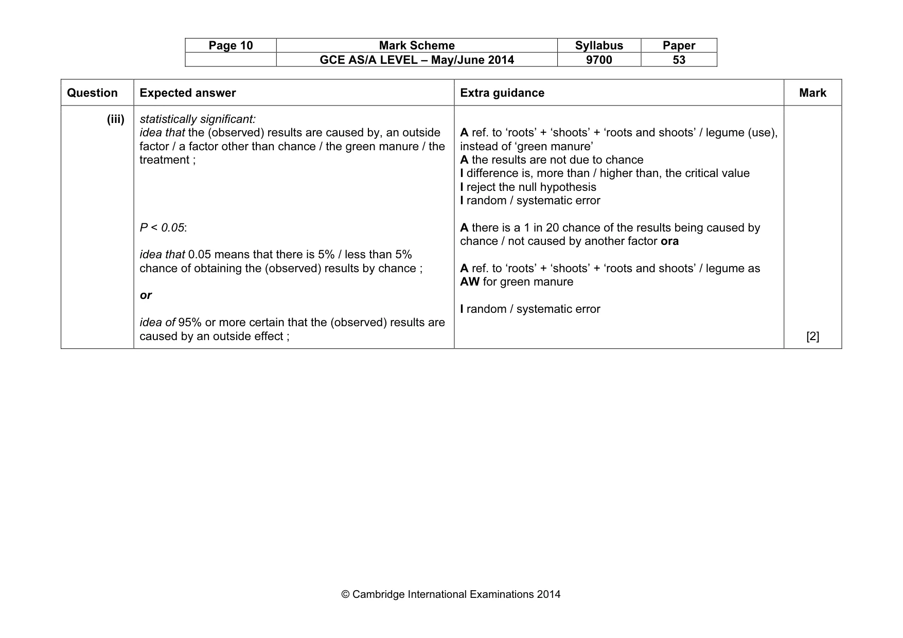 Mark scheme, page 10 of 11