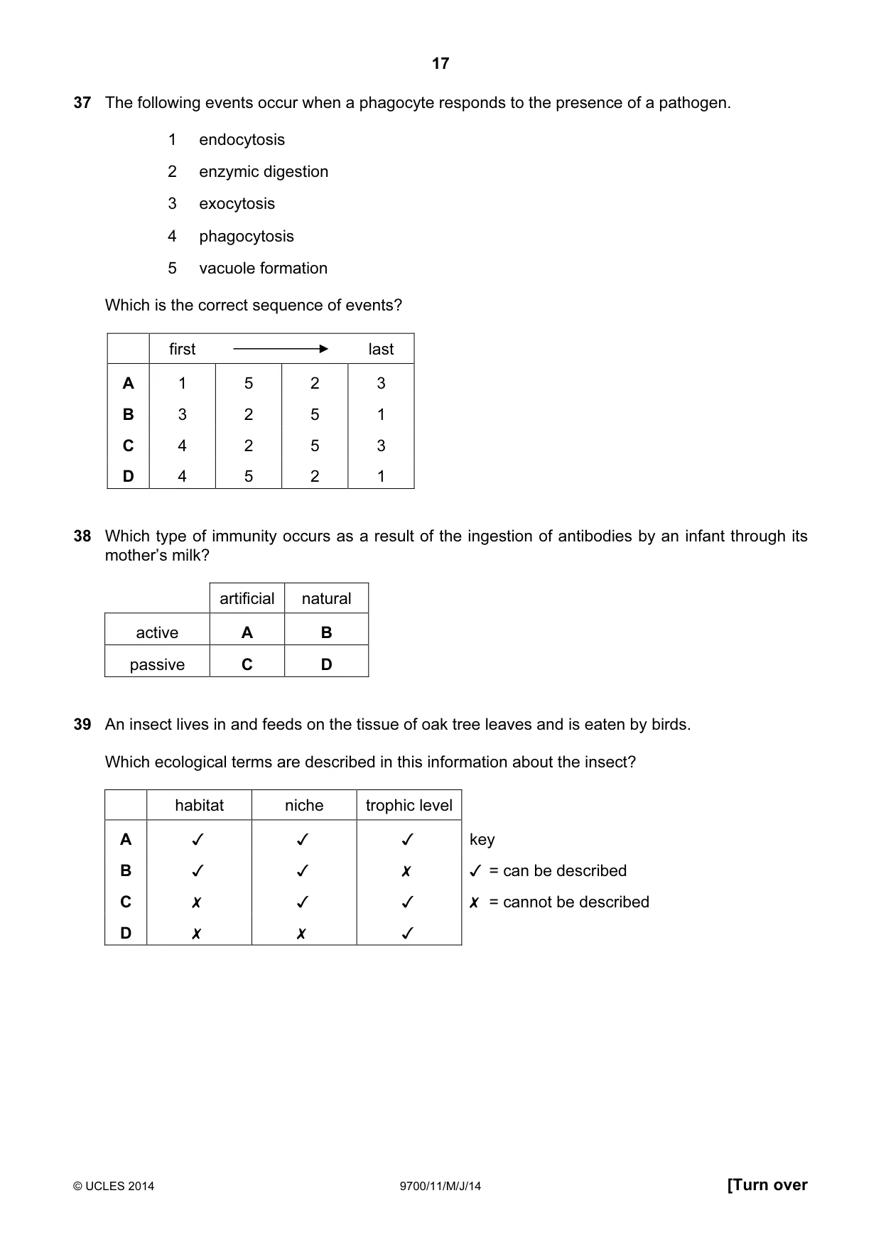 Cambridge A Level Biology 9700 2014 May/June Paper 1 · Variant 1 question paper, page 17 of 20