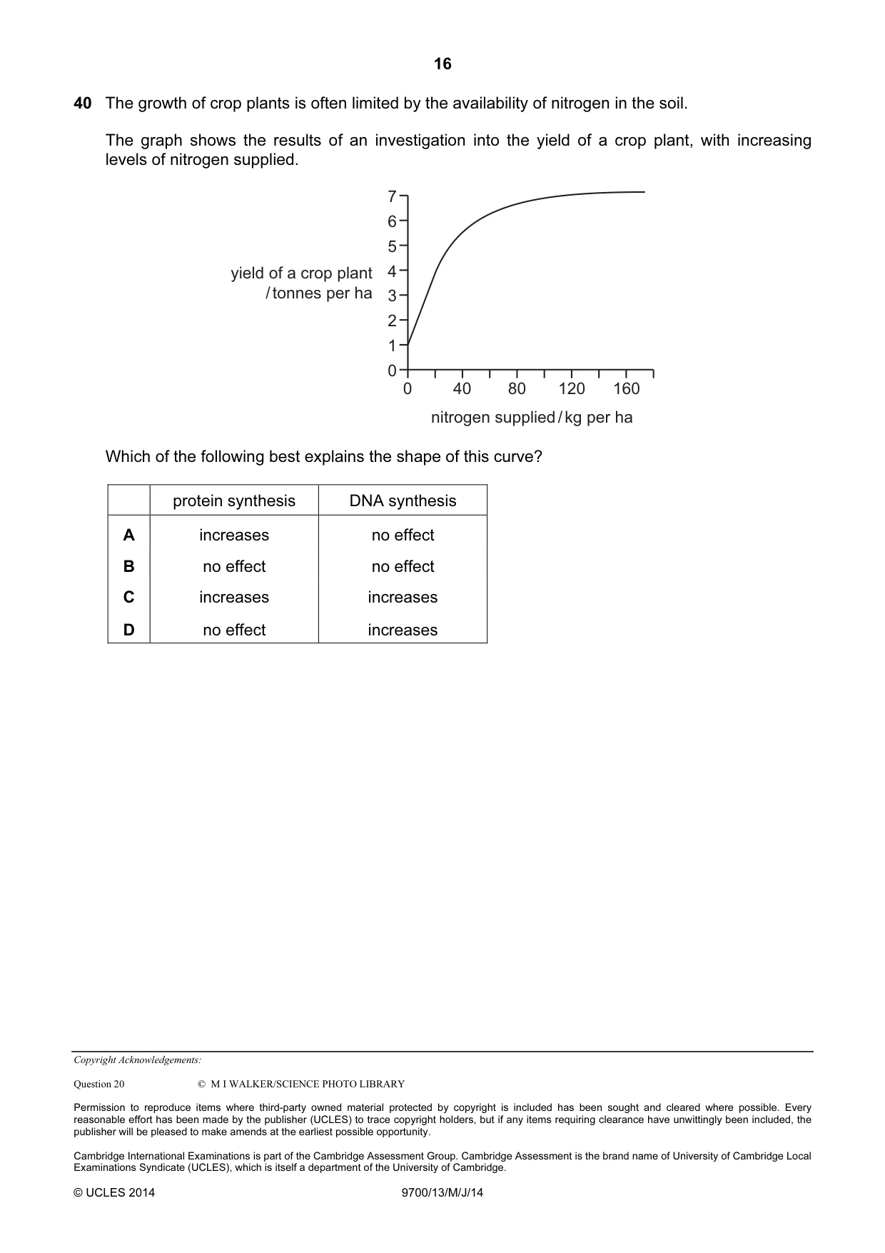 Cambridge A Level Biology 9700 2014 May/June Paper 1 · Variant 3 question paper, page 16 of 16