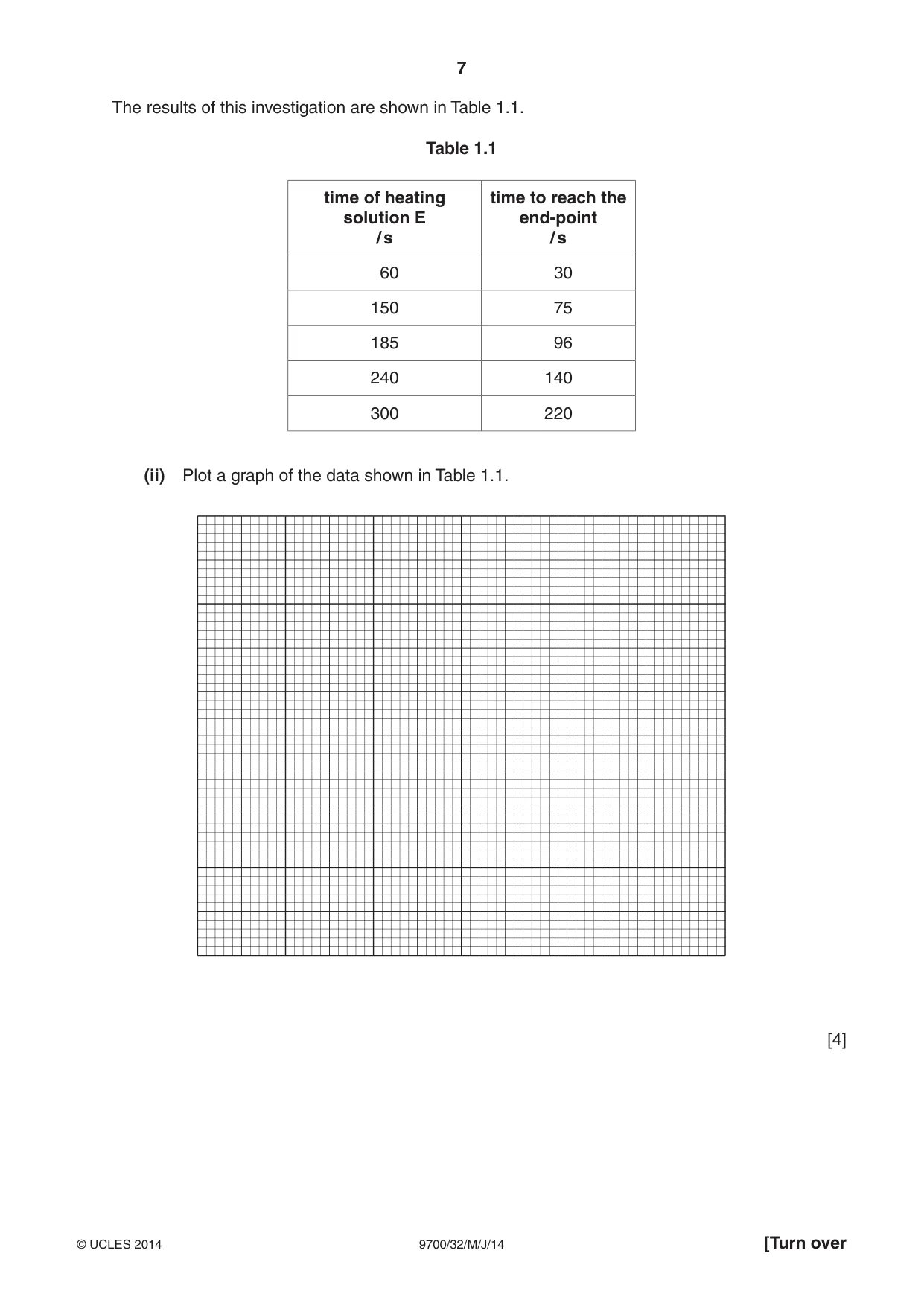 Cambridge A Level Biology 9700 2014 May/June Paper 3 · Variant 2 question paper, page 7 of 16