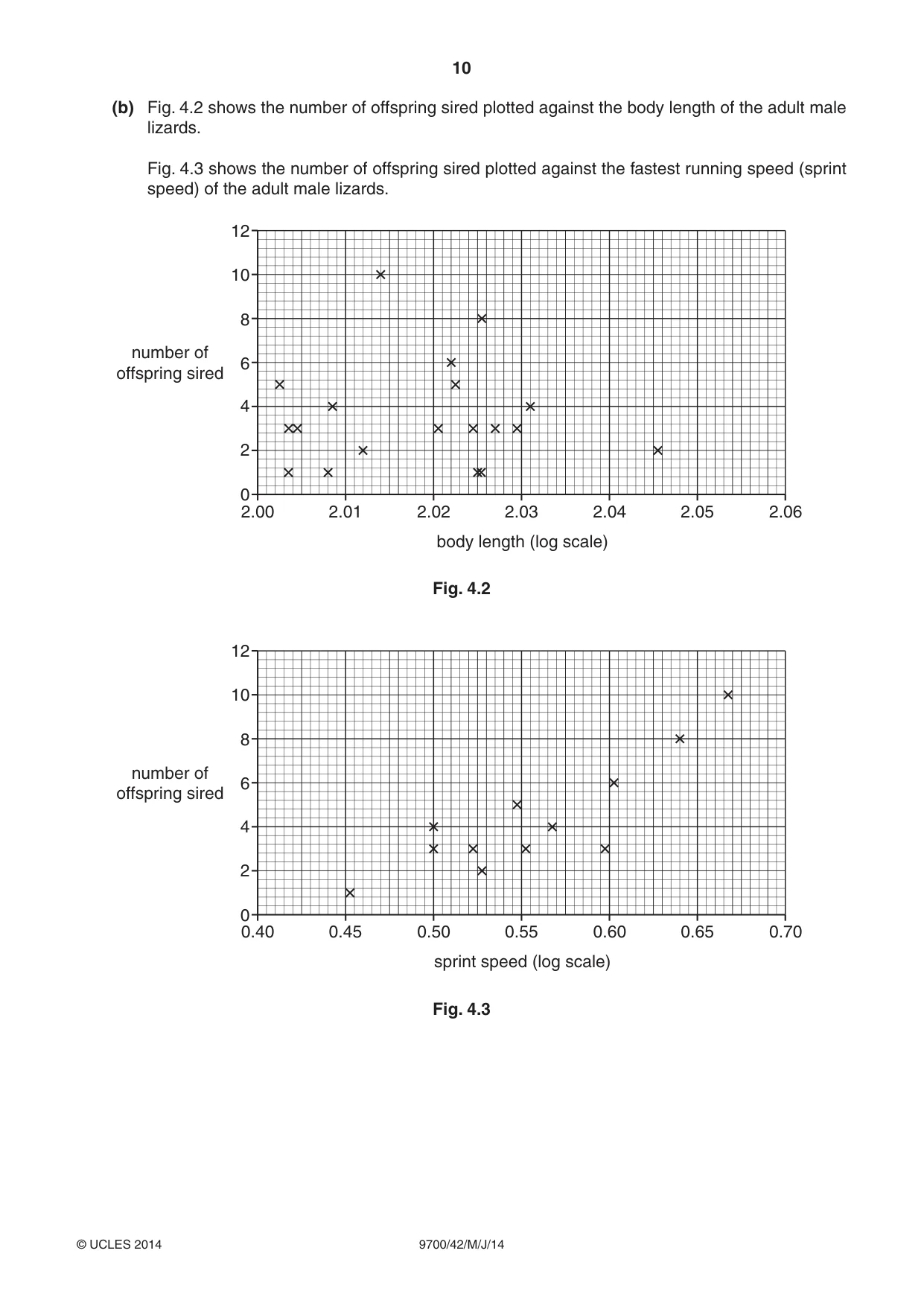 Cambridge A Level Biology 9700 2014 May/June Paper 4 · Variant 2 question paper, page 10 of 24