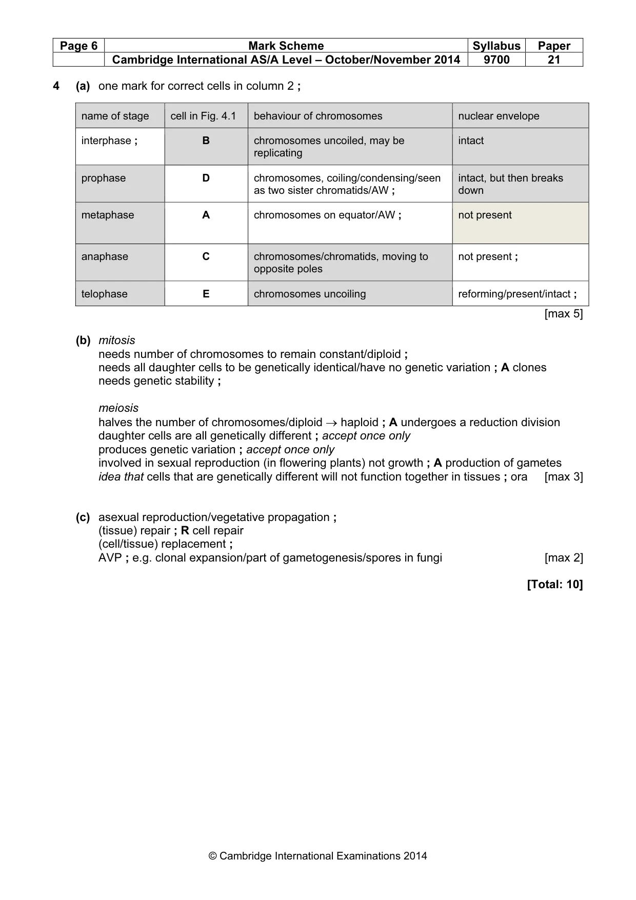 Mark scheme, page 6 of 7
