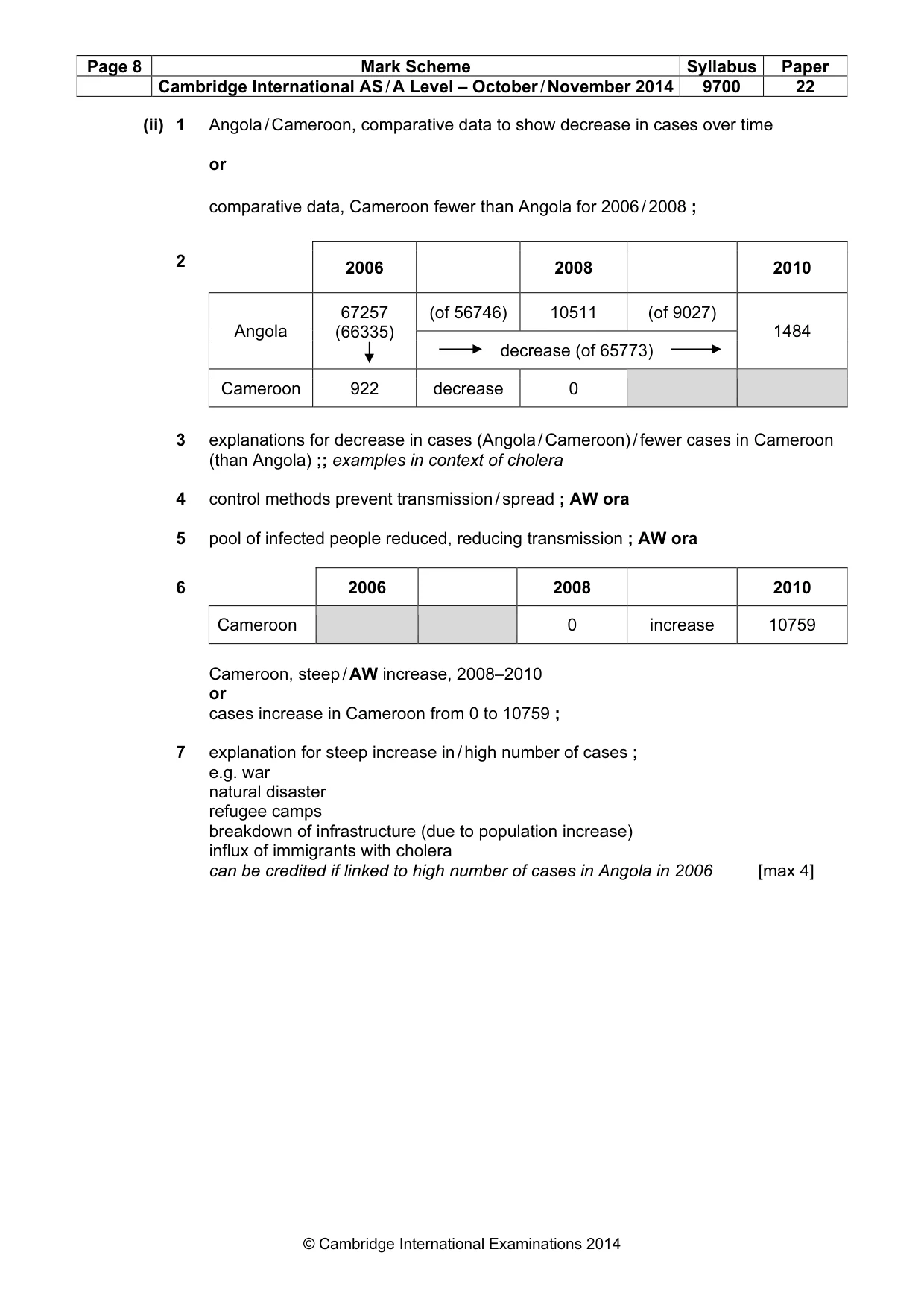 Mark scheme, page 8 of 11