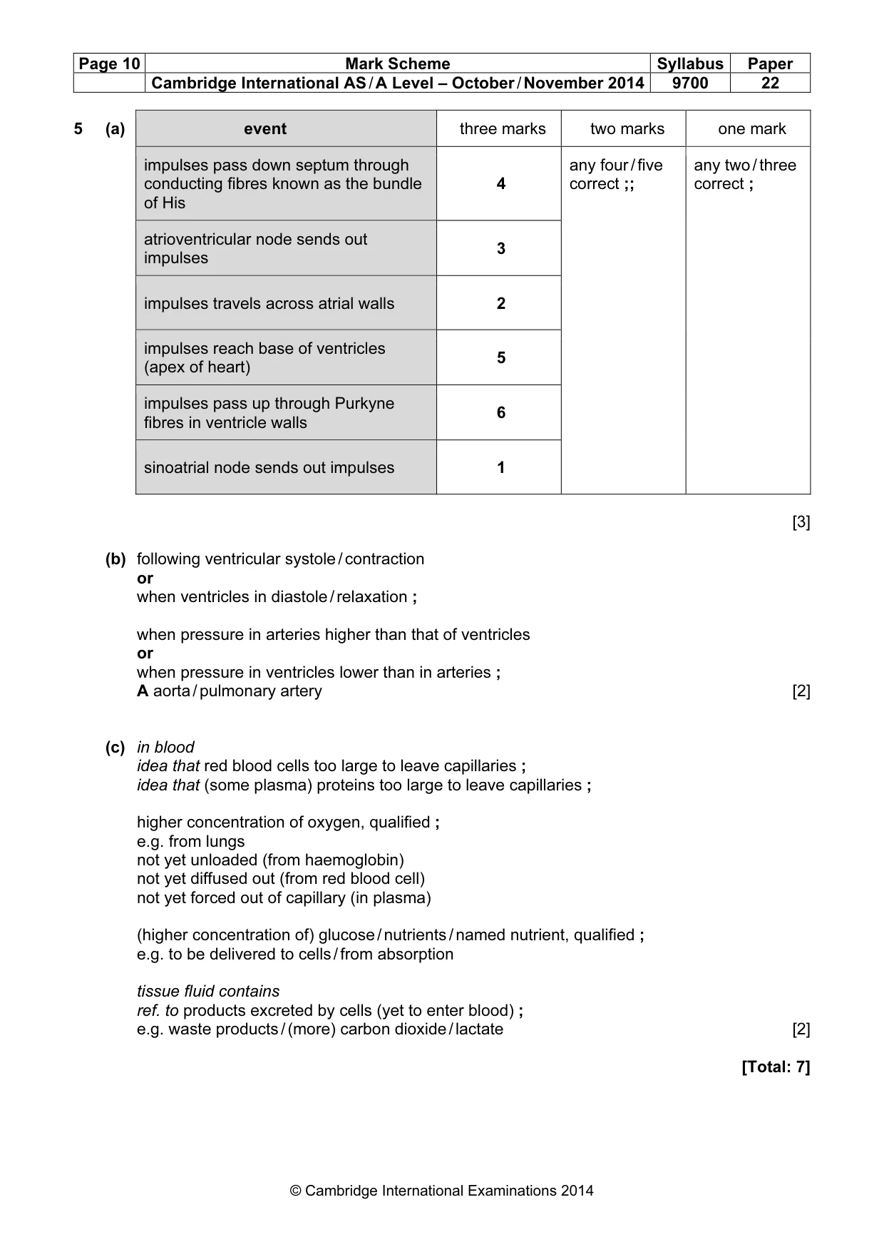 Mark scheme, page 10 of 11