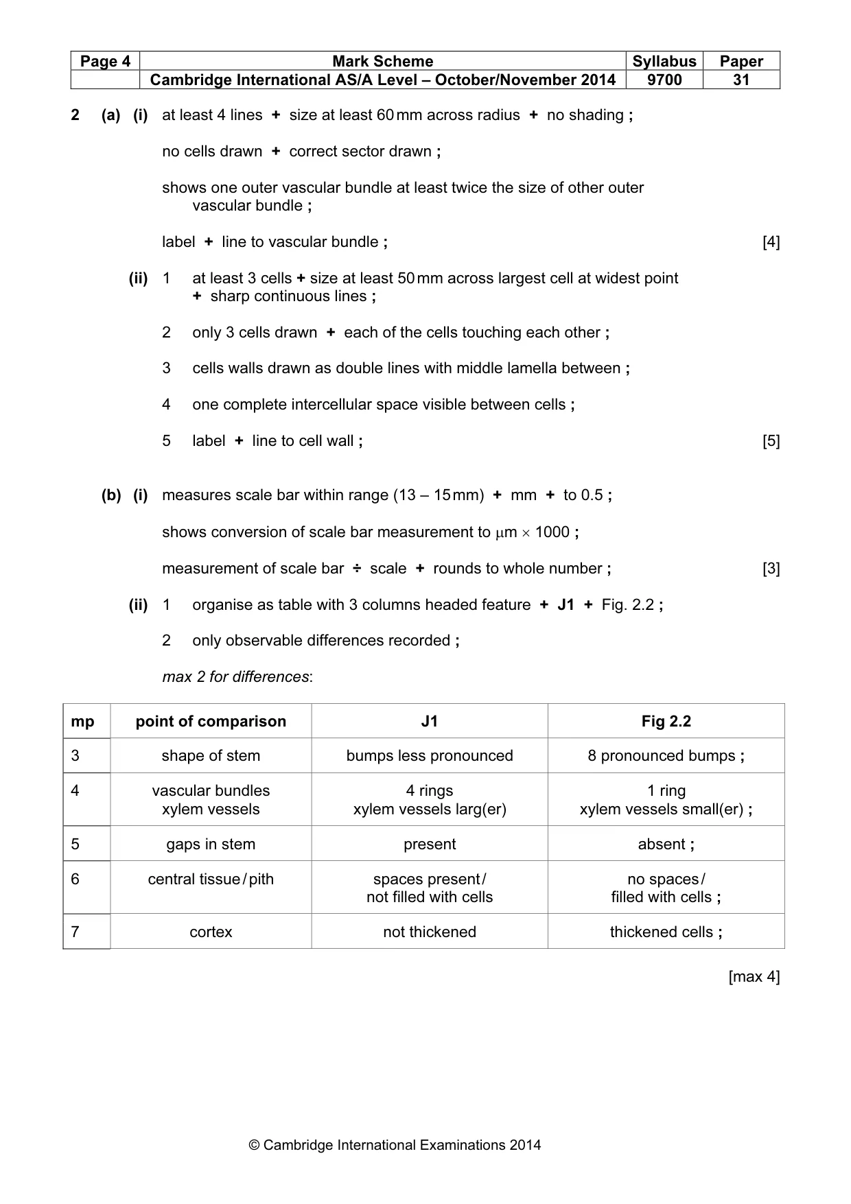 Mark scheme, page 4 of 5