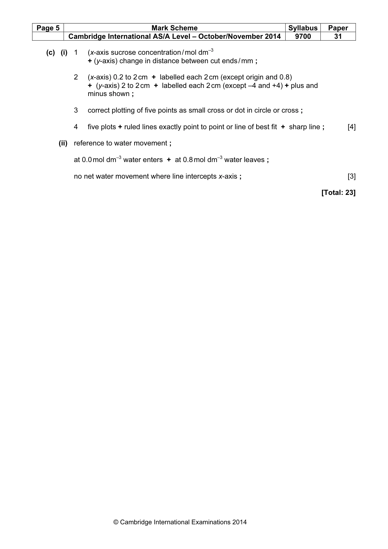 Mark scheme, page 5 of 5