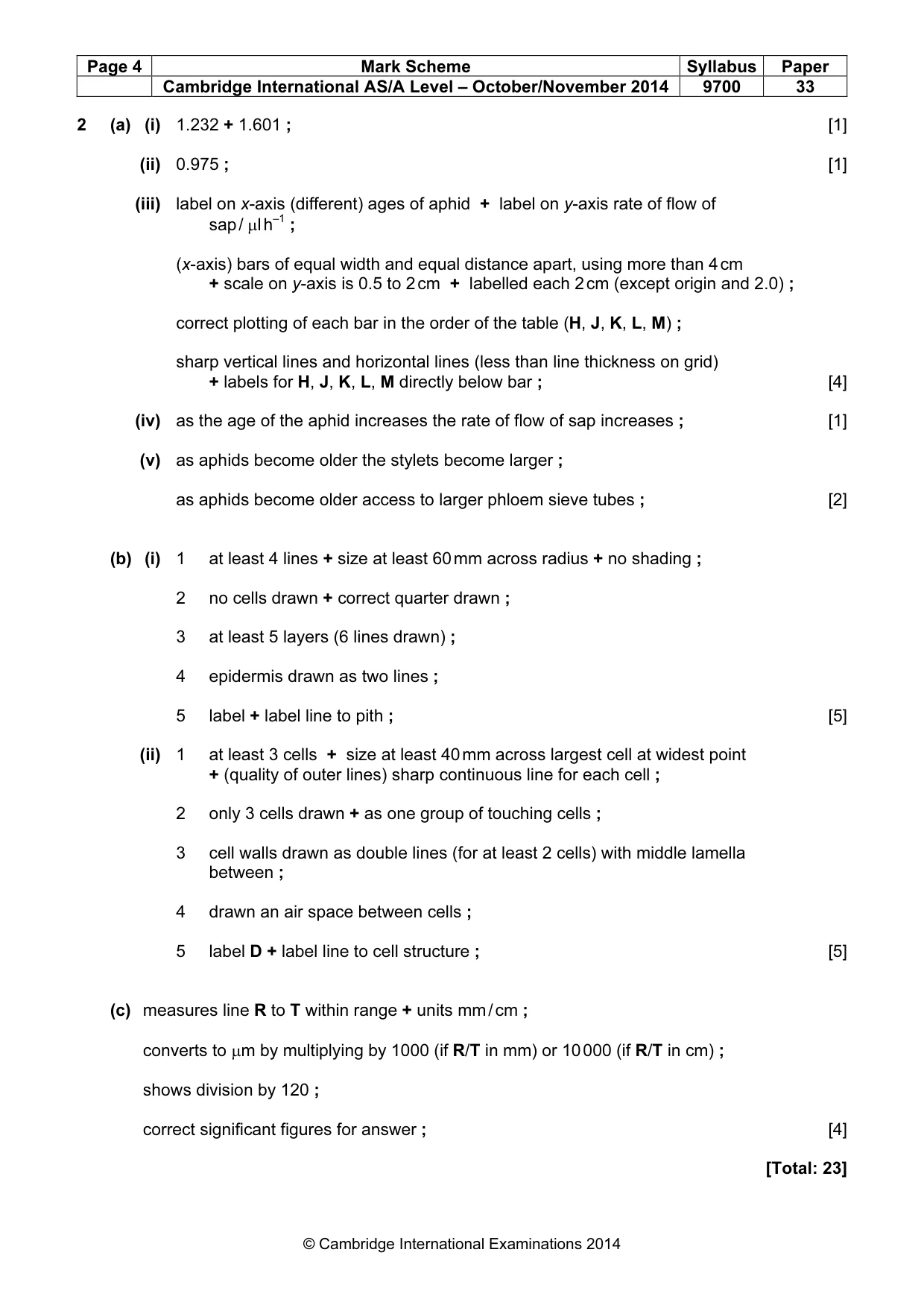Mark scheme, page 4 of 4