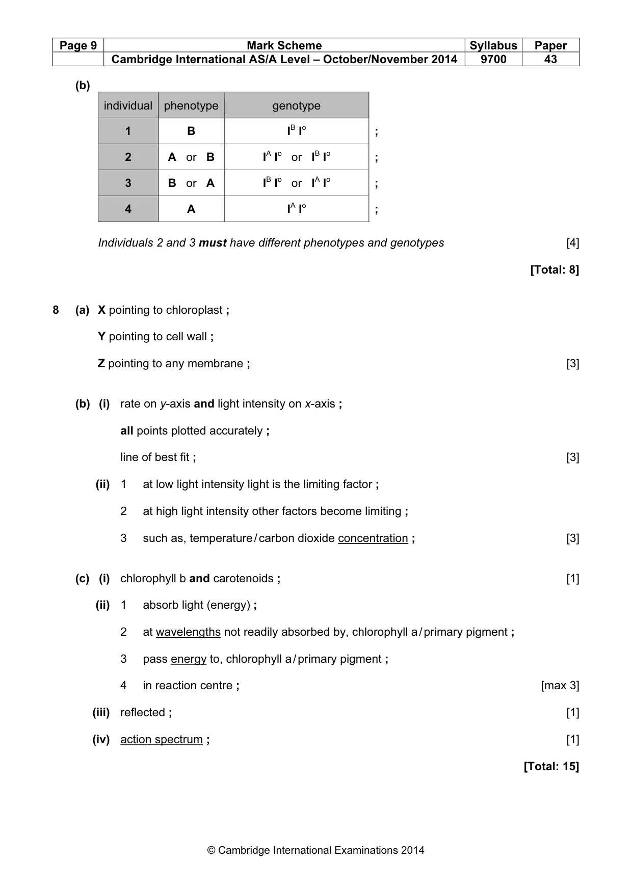 Mark scheme, page 9 of 11