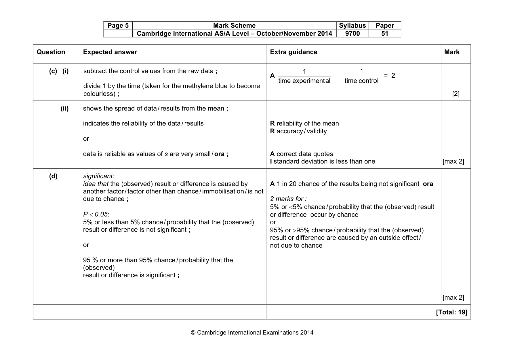 Mark scheme, page 5 of 8