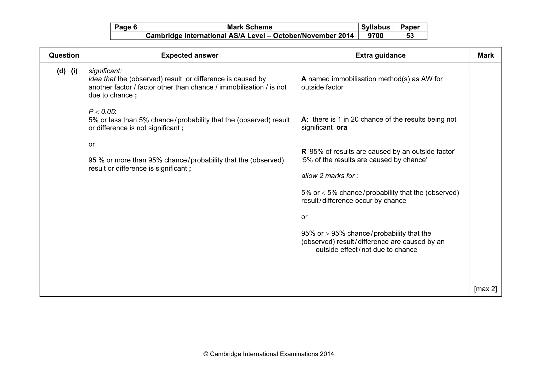Mark scheme, page 6 of 9