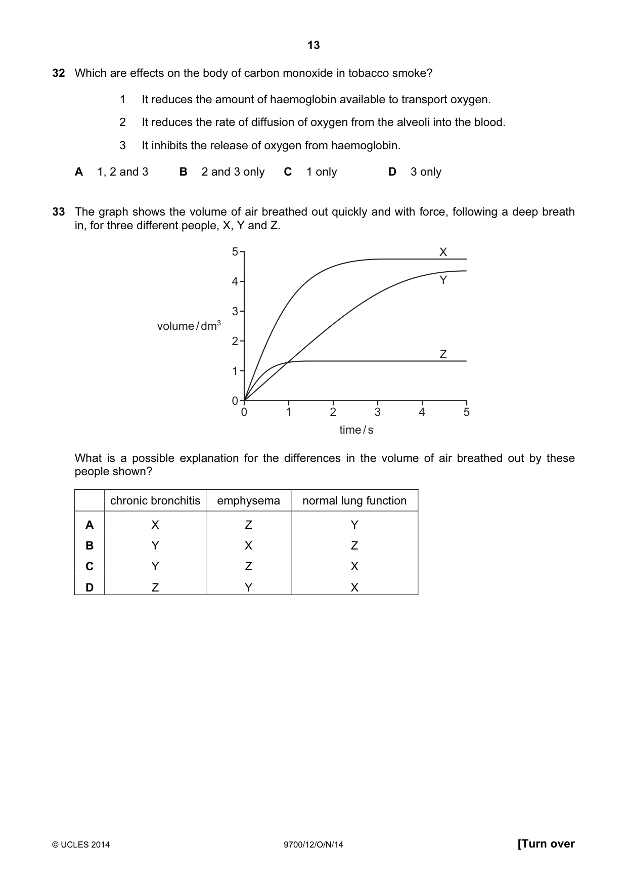 Cambridge A Level Biology 9700 2014 Oct/Nov Paper 1 · Variant 2 question paper, page 13 of 16