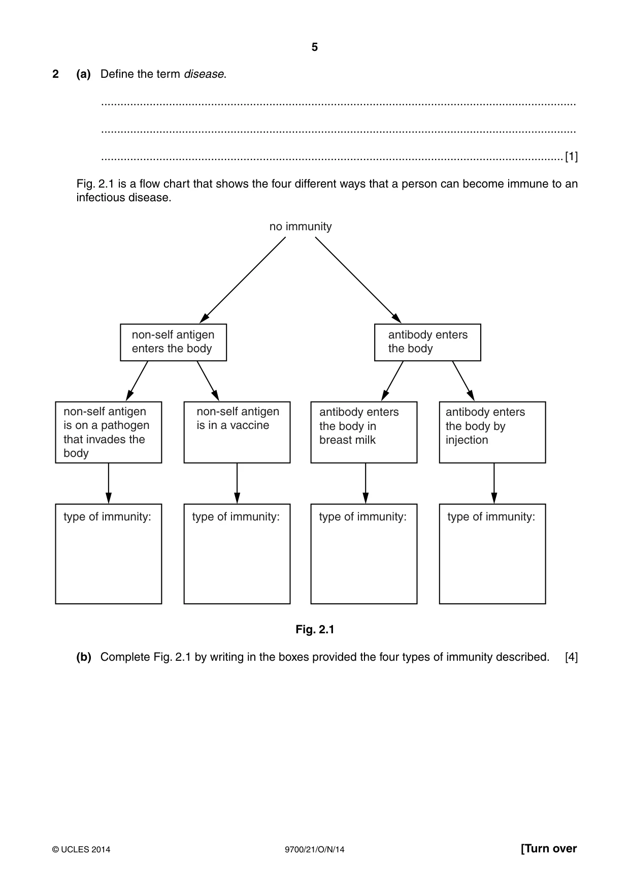 Cambridge A Level Biology 9700 2014 Oct/Nov Paper 2 · Variant 1 question paper, page 5 of 16