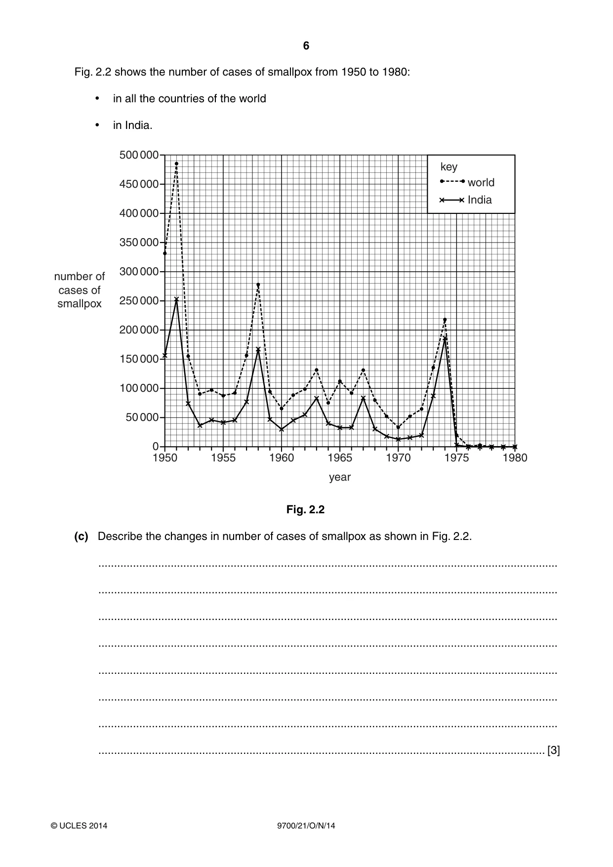 Cambridge A Level Biology 9700 2014 Oct/Nov Paper 2 · Variant 1 question paper, page 6 of 16
