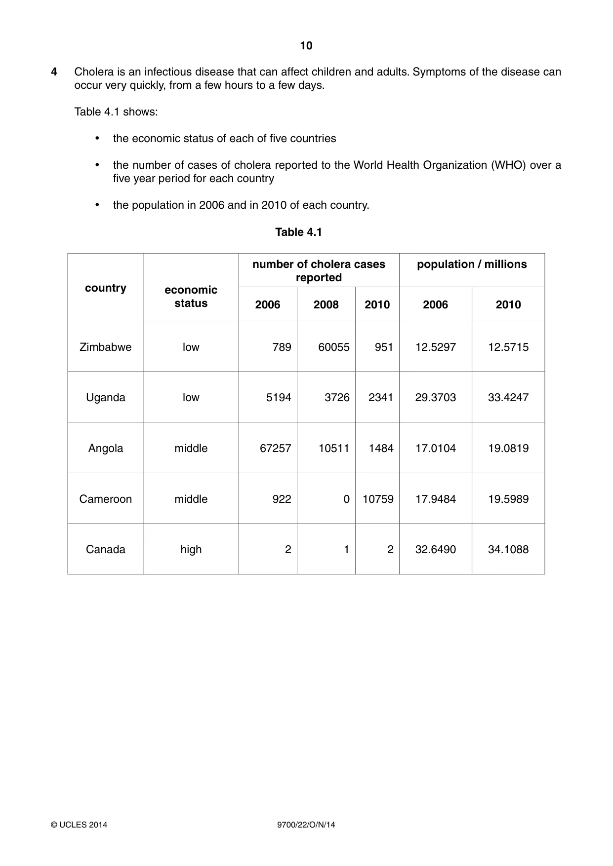 Cambridge A Level Biology 9700 2014 Oct/Nov Paper 2 · Variant 2 question paper, page 10 of 16