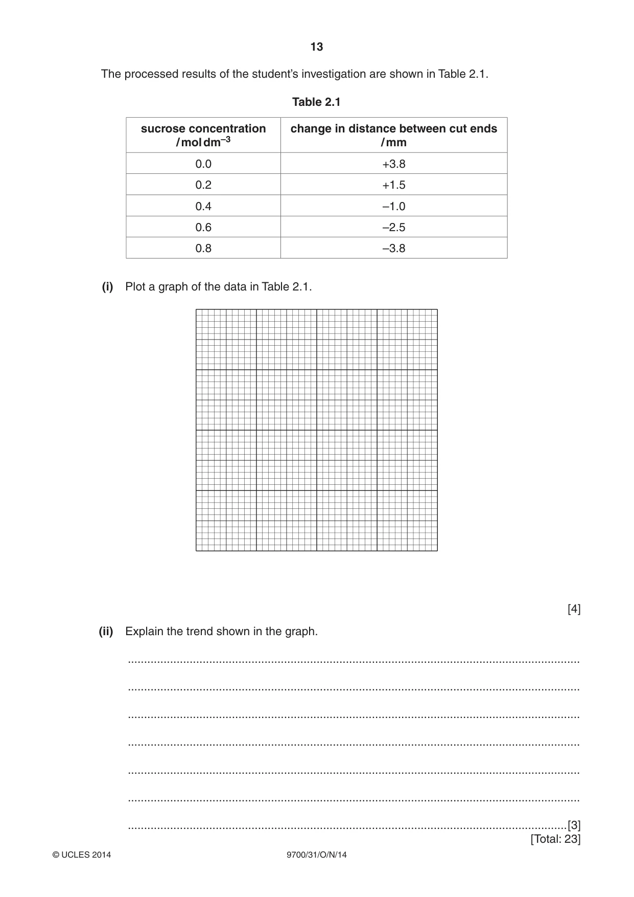 Cambridge A Level Biology 9700 2014 Oct/Nov Paper 3 · Variant 1 question paper, page 13 of 16