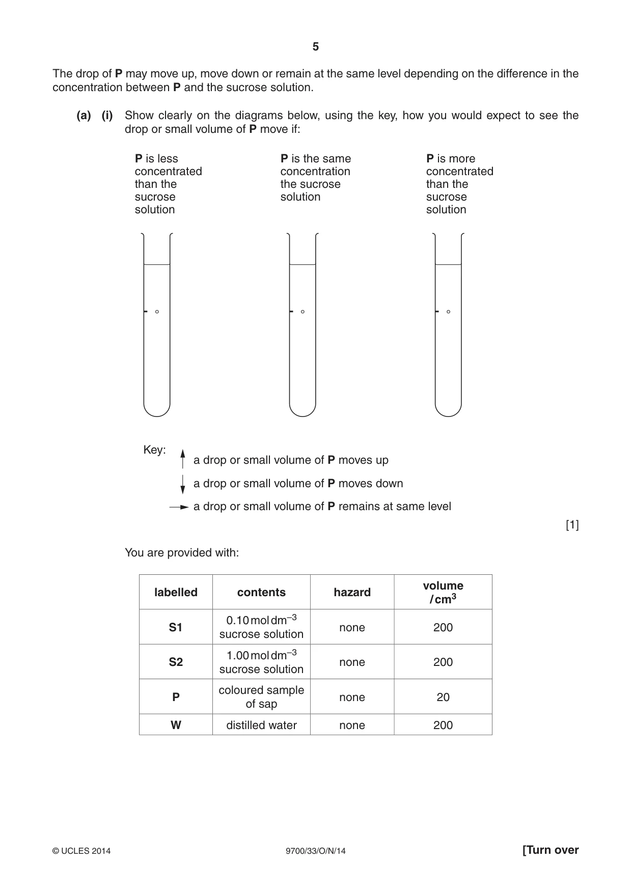 Cambridge A Level Biology 9700 2014 Oct/Nov Paper 3 · Variant 3 question paper, page 5 of 16