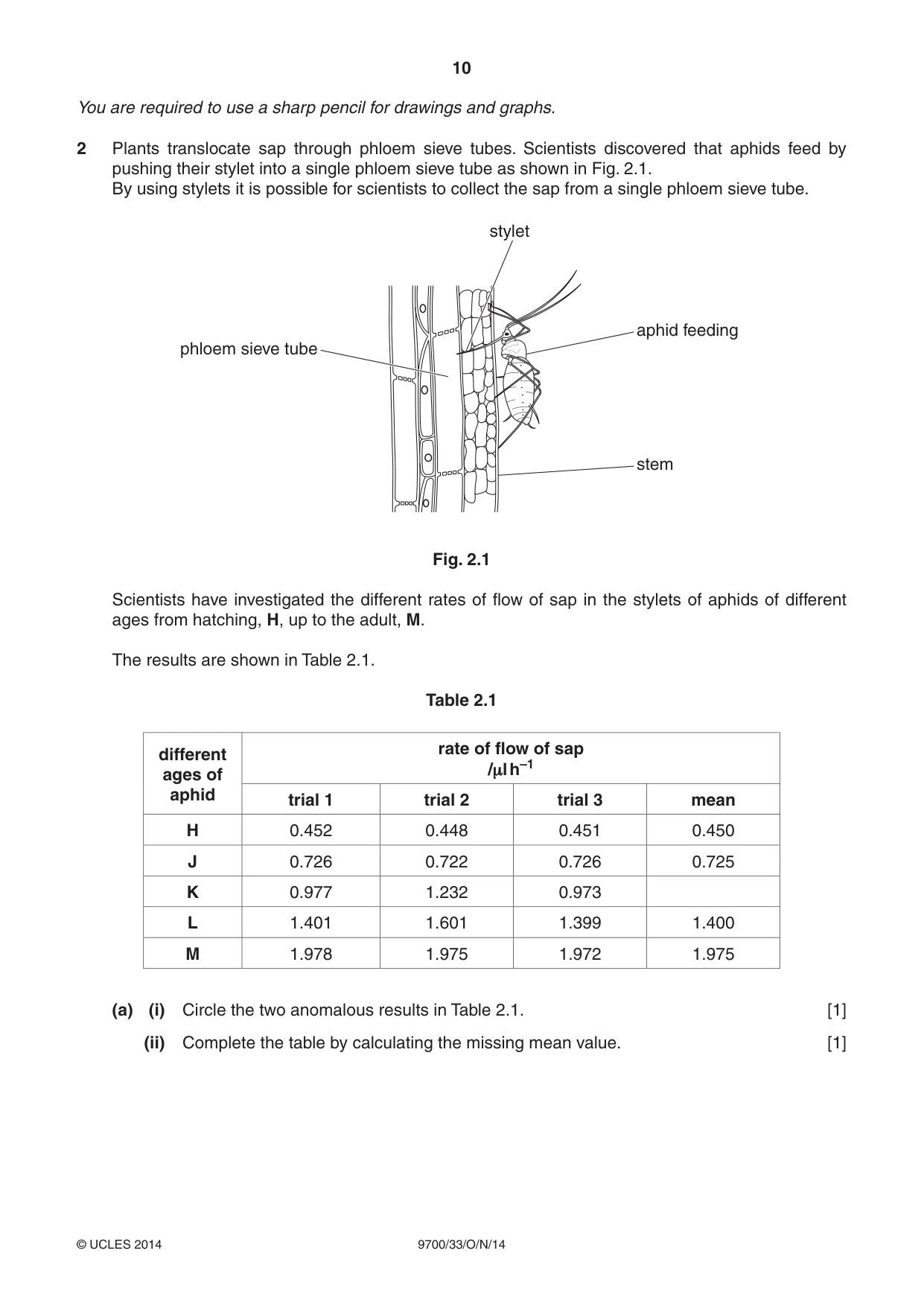 Cambridge A Level Biology 9700 2014 Oct/Nov Paper 3 · Variant 3 question paper, page 10 of 16