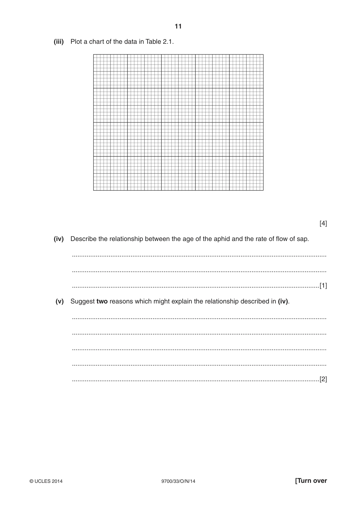 Cambridge A Level Biology 9700 2014 Oct/Nov Paper 3 · Variant 3 question paper, page 11 of 16